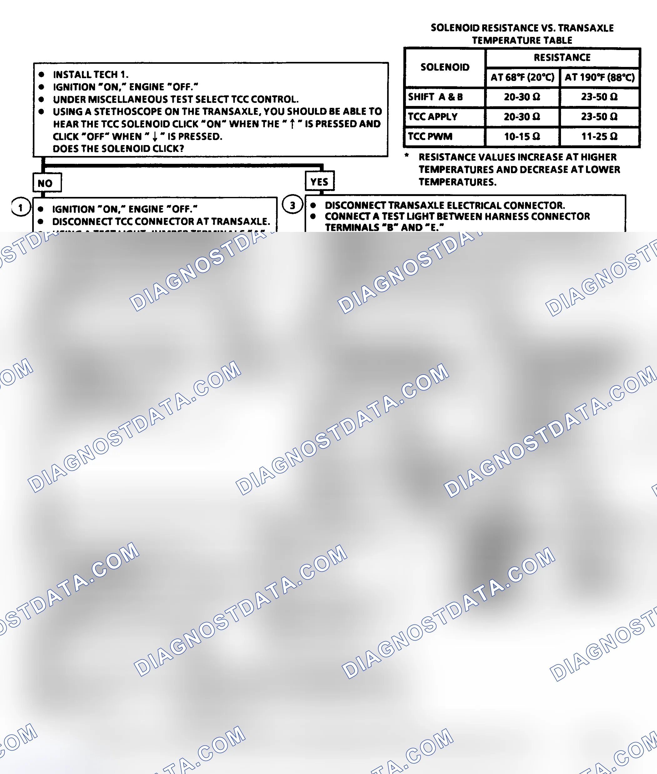 Scheme 246: Diagnostic Aids