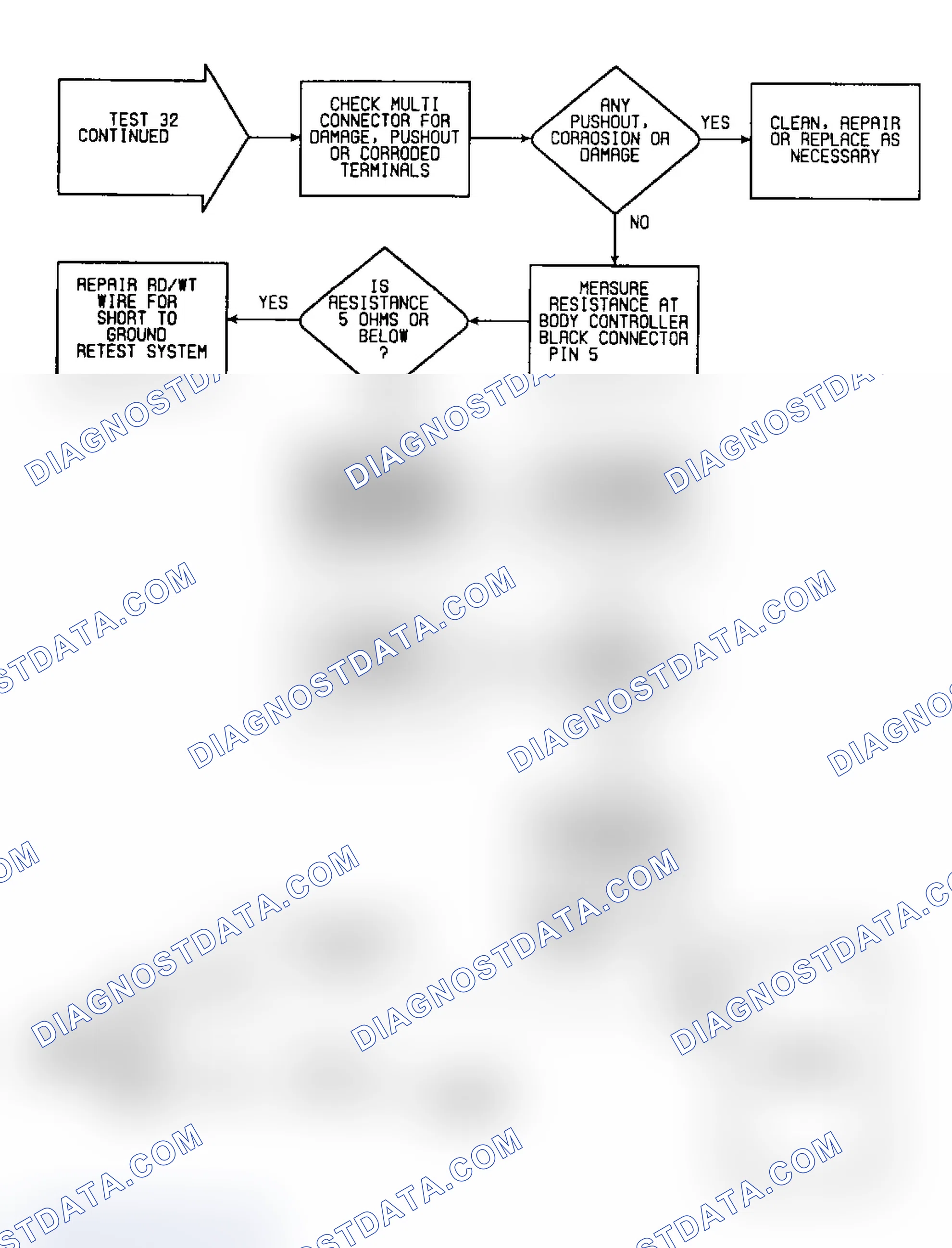 Scheme 524: Test 32: Flow Chart (2 of 2)