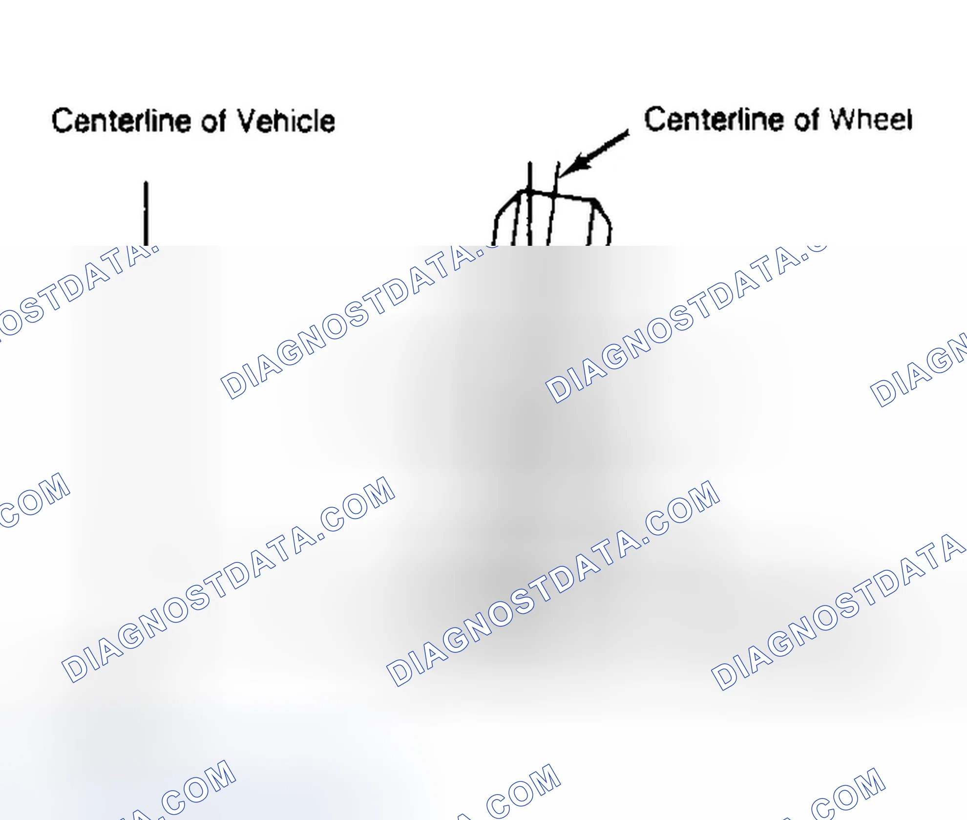 Scheme 4: Determining Camber Angle