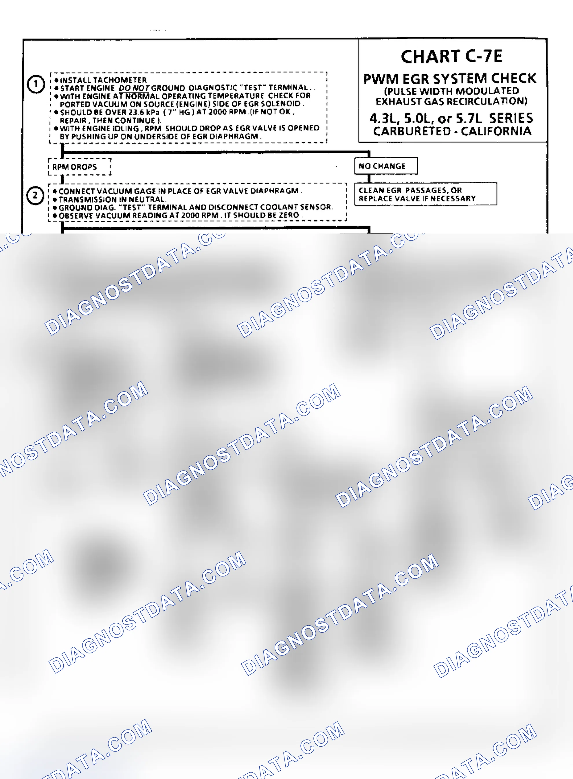 Scheme 132: Chart C7E, Pulse Width Modulate (PWM) EGR System Check