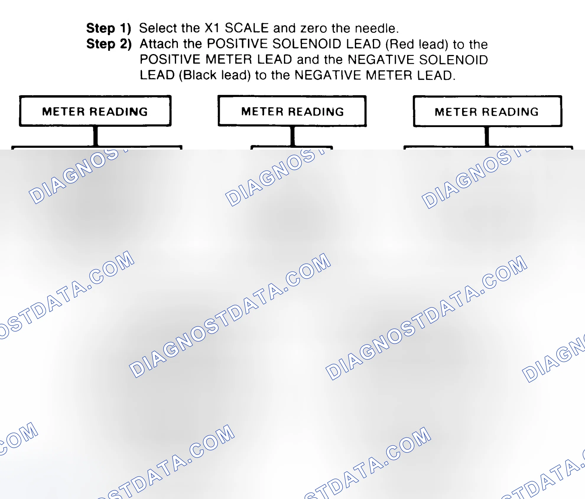 Scheme 2: DIODE CHECK & SOLENOID TEST