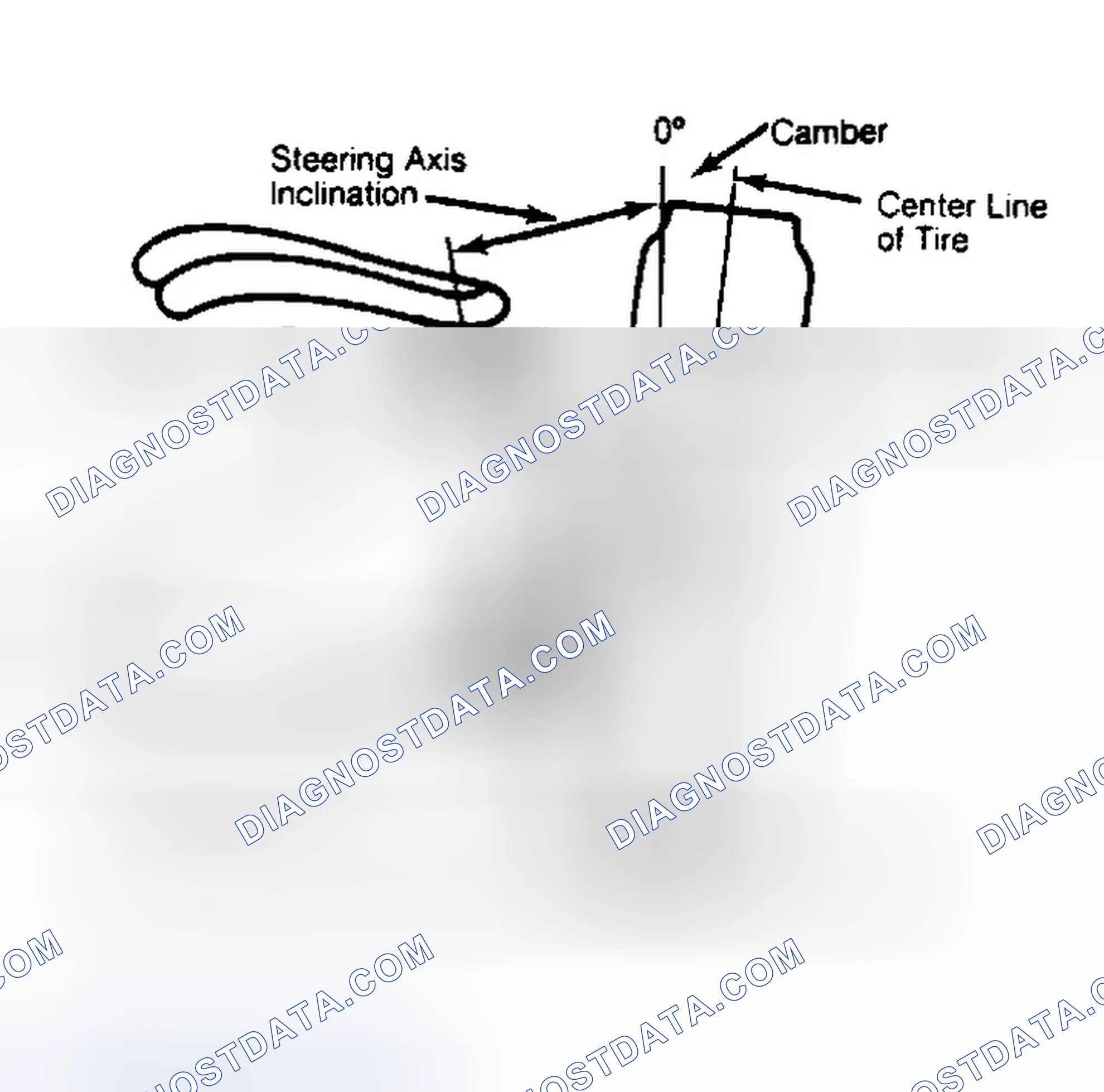 Scheme 6: Checking Steering Axis Inclination