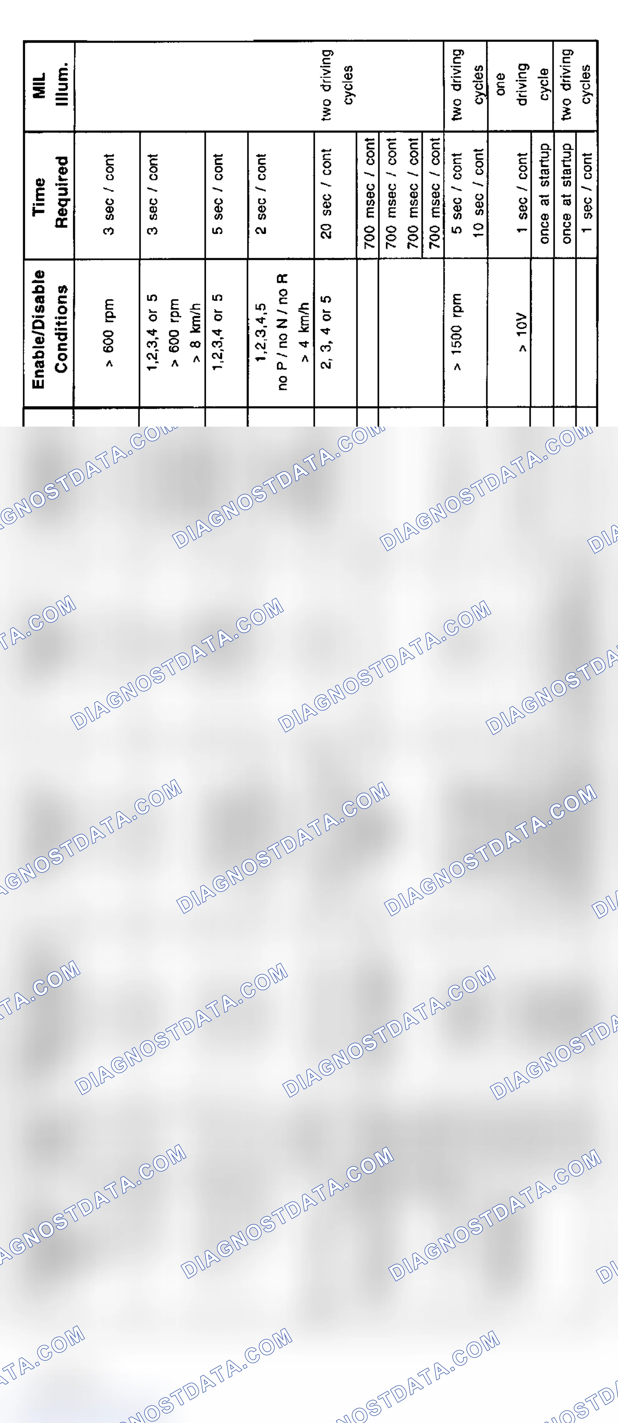 Scheme 117: 6-Cylinder Diagnosis (323i, 328i, 528i - 9/98-5/99)