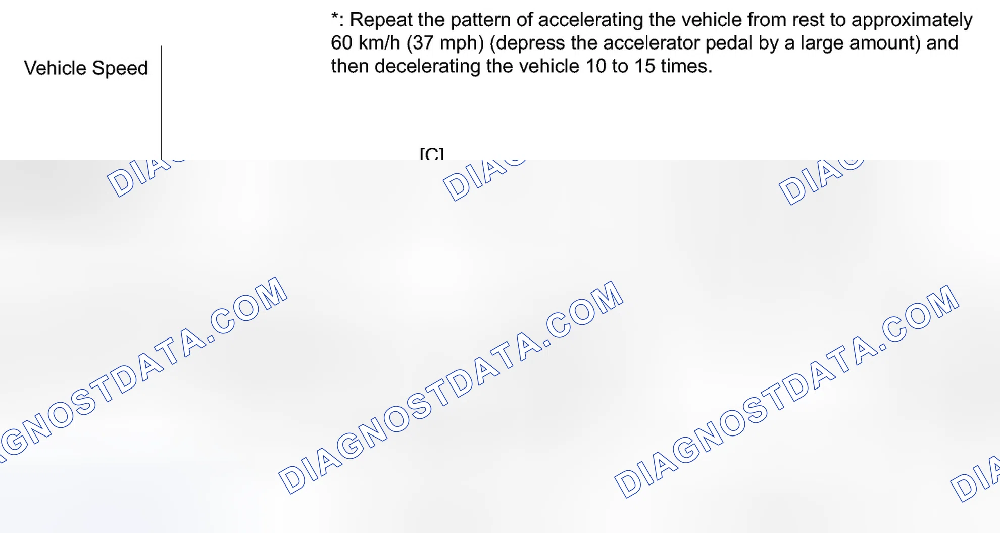 Scheme 662: CONFIRMATION DRIVING PATTERN