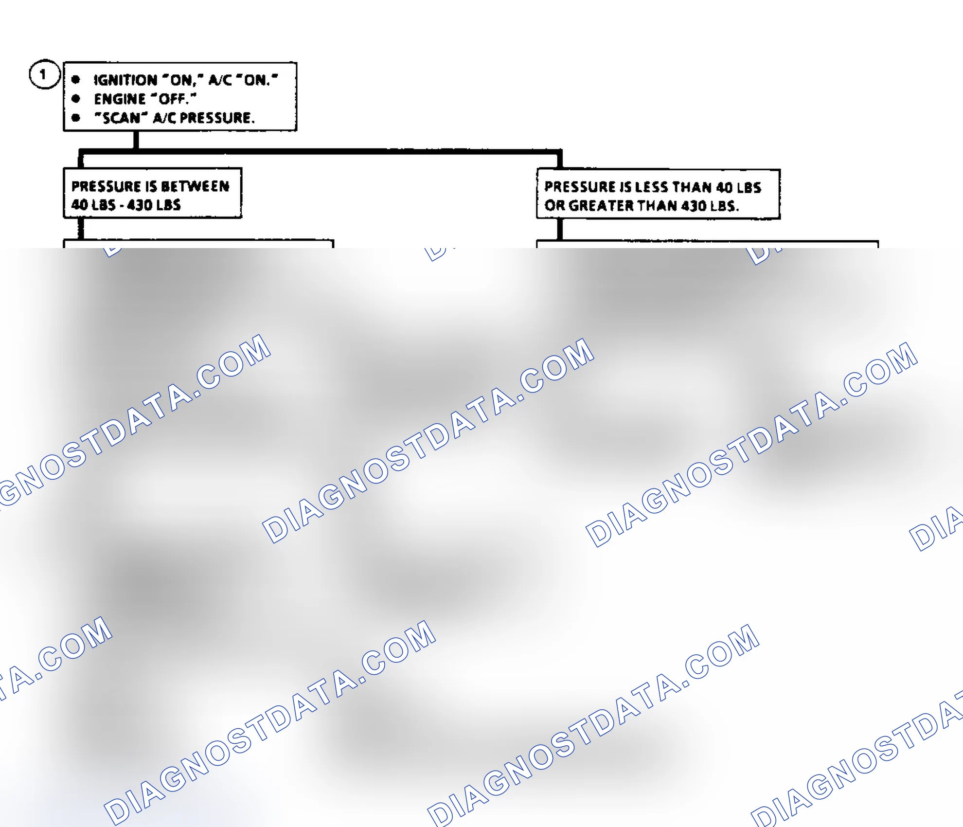 Scheme 12: Diagnostic Aids
