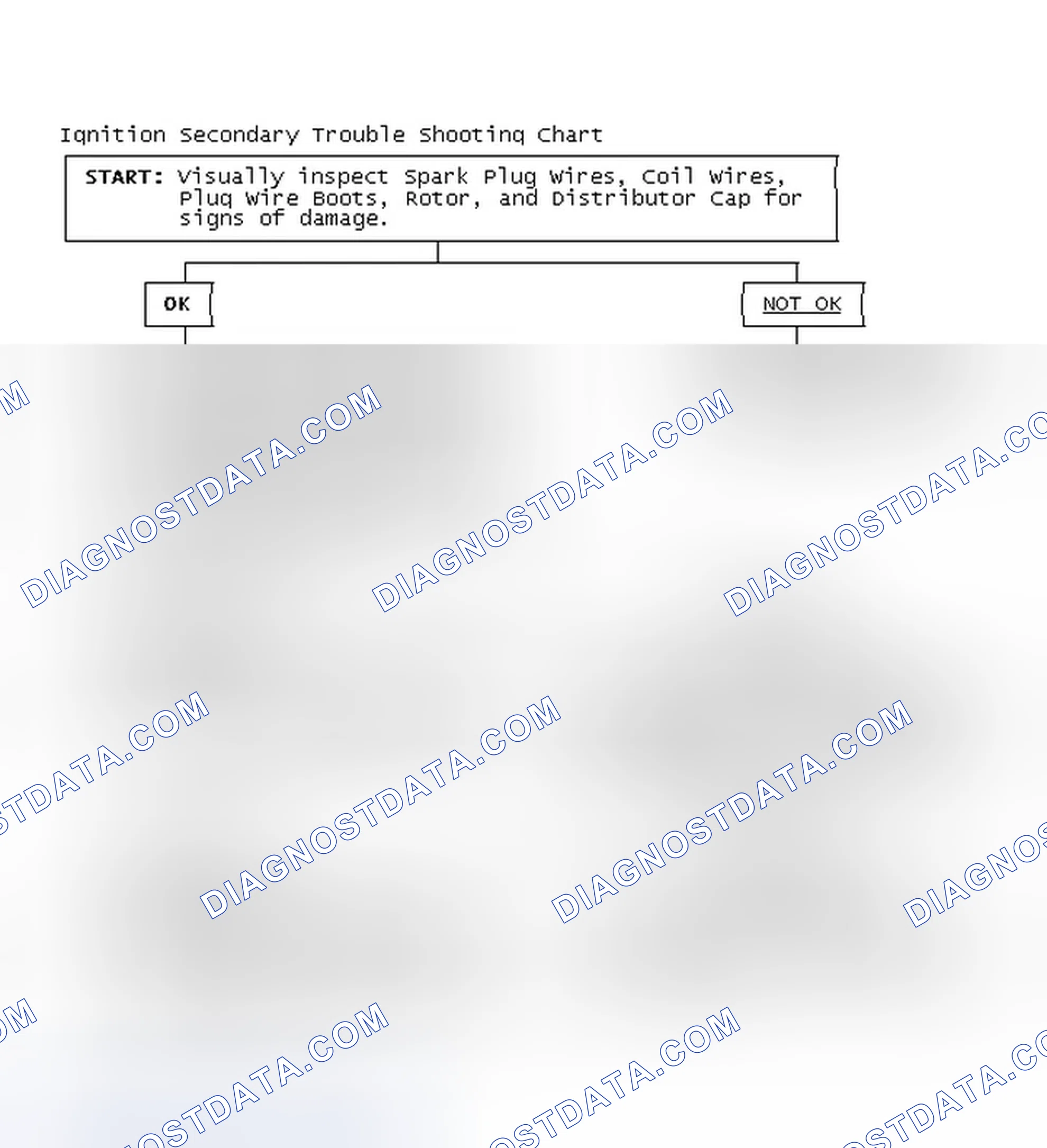 Scheme 3: Ignition Secondary Trouble Shooting Chart