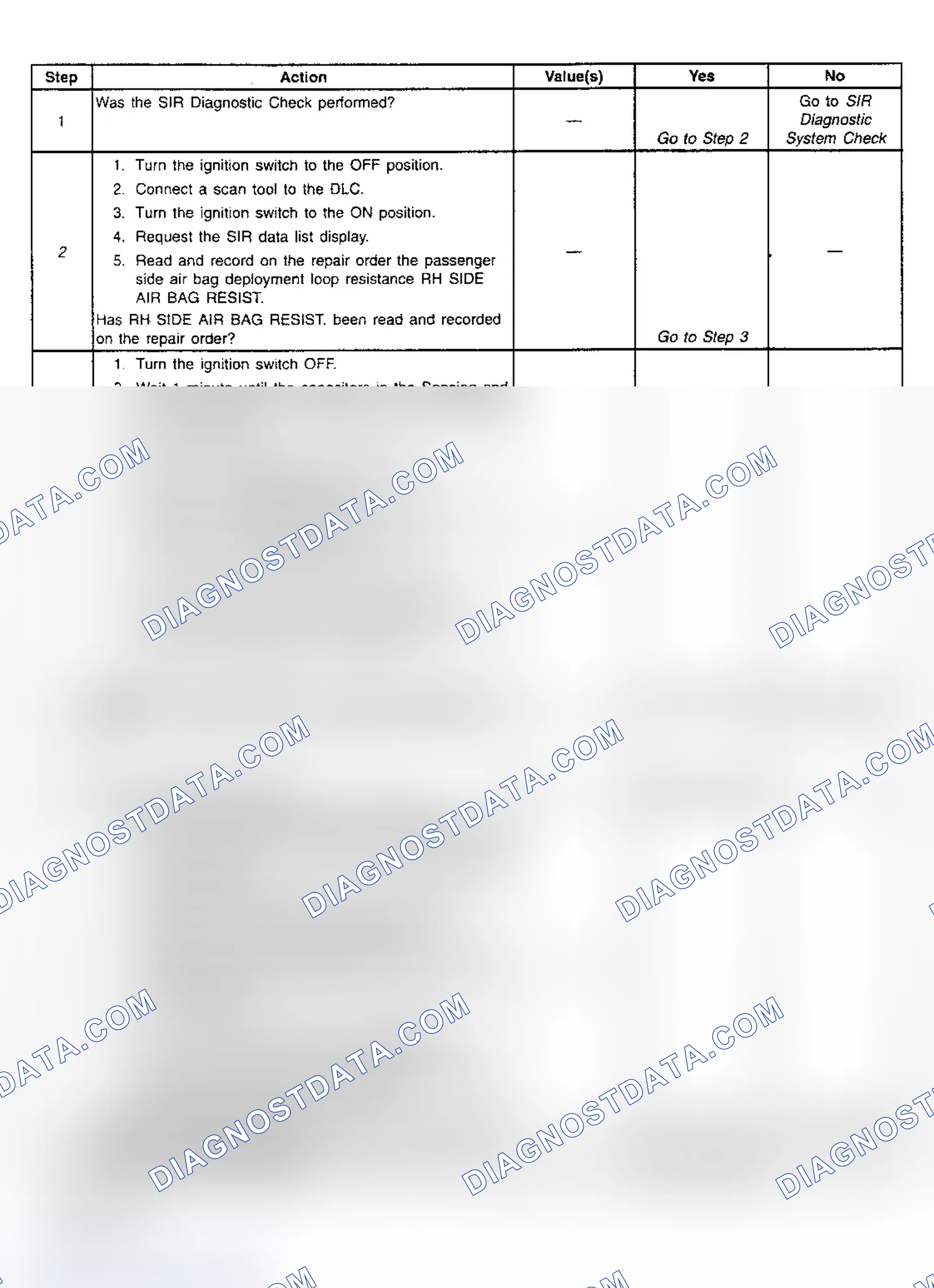 Scheme 102: Diagnostic Chart Step References