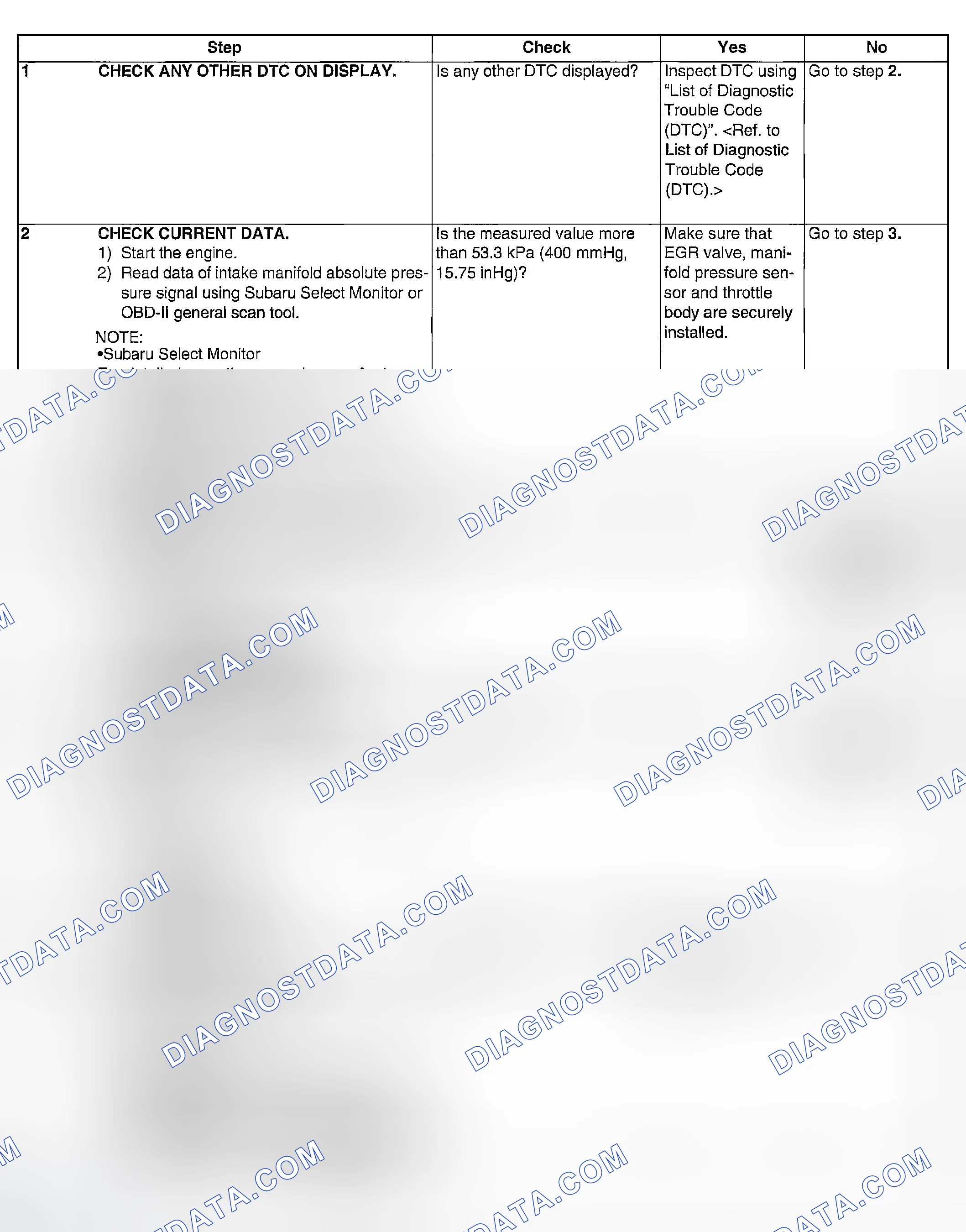 Scheme 961: DIAGNOSTIC PROCEDURE