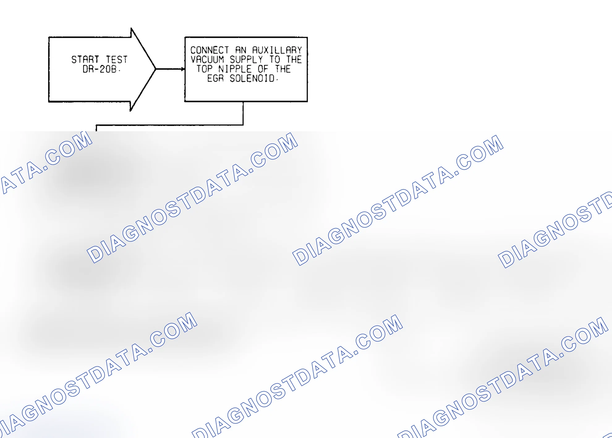Scheme 468: Test DR-20B Code 32, Diagnostic Flow Chart