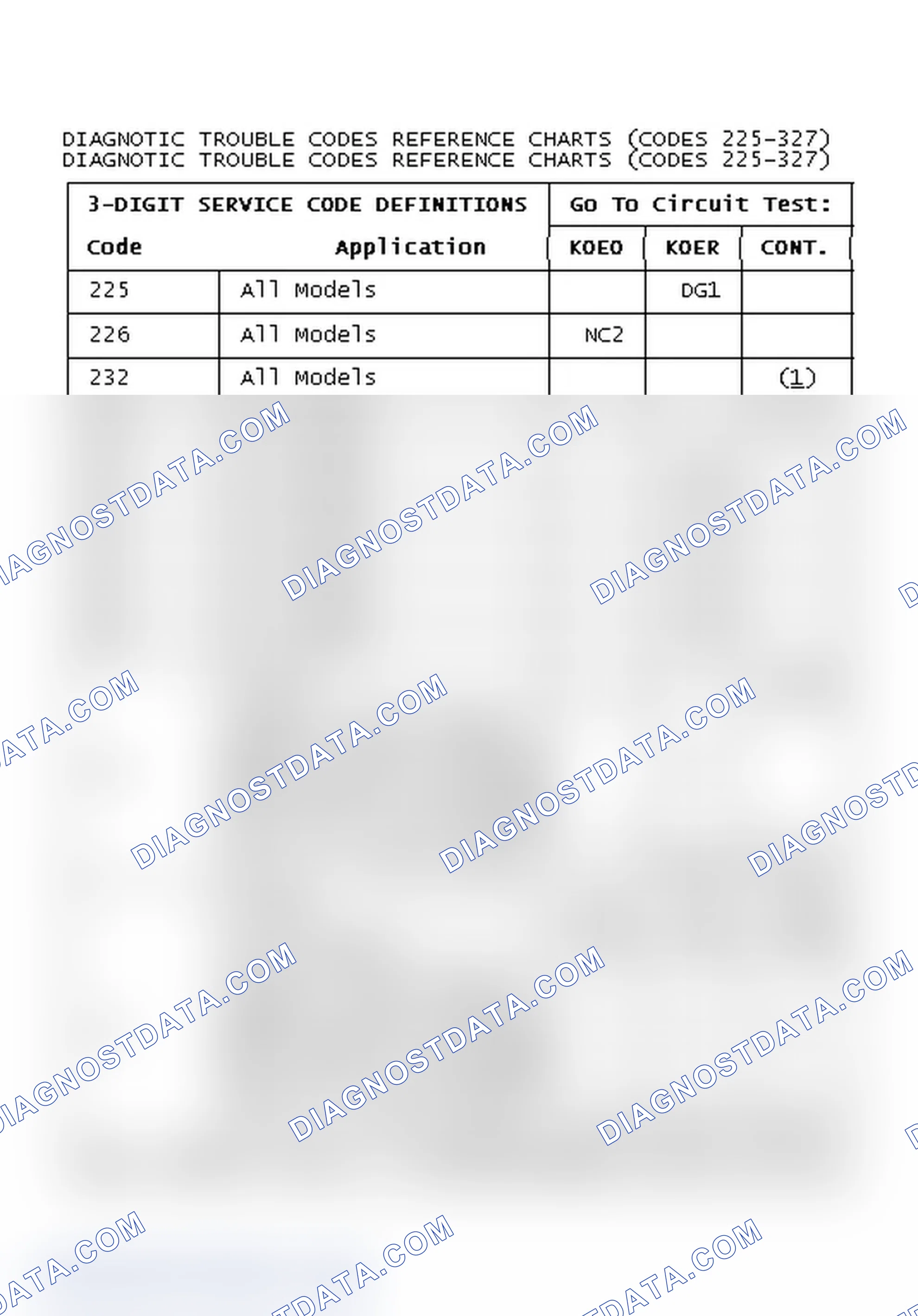 Scheme 19: Diagnostic Trouble Codes Reference Charts (Codes 225-327)