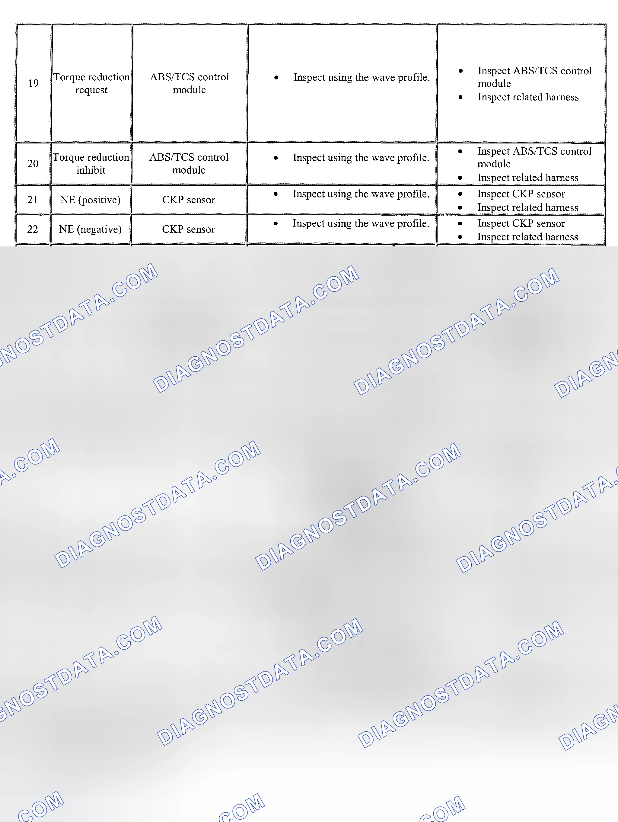 Scheme 38