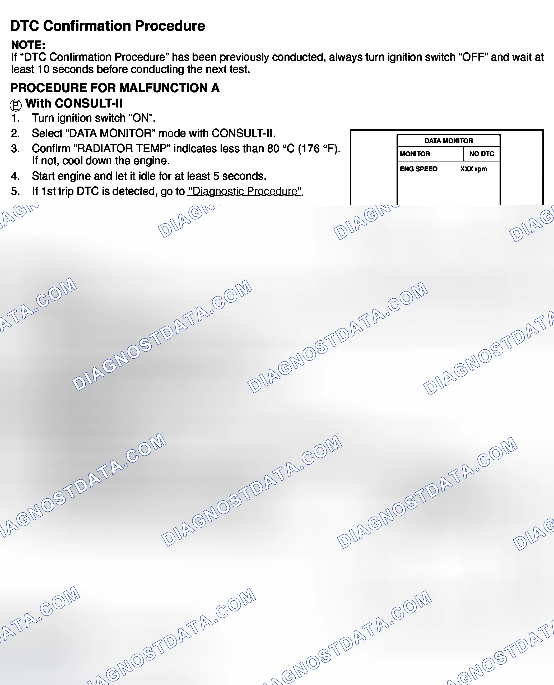 Scheme 589: DTC Confirmation Procedures