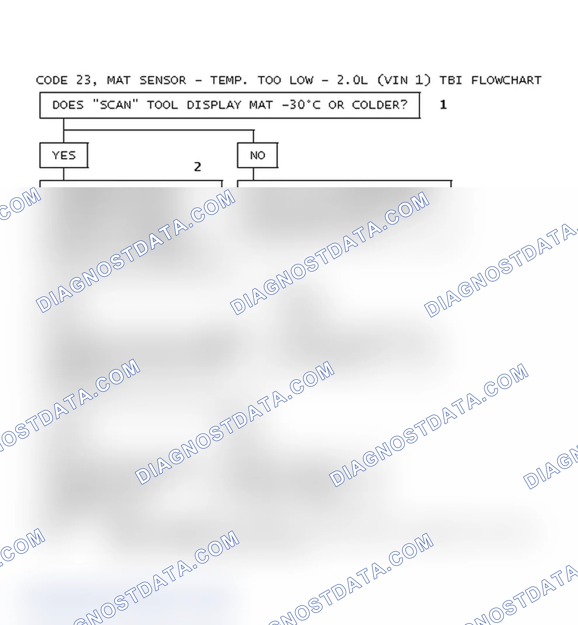 Scheme 204: Code 23, MAT Sensor - Temp. Too Low - 2.0L (VIN 1) TBI Flowchart