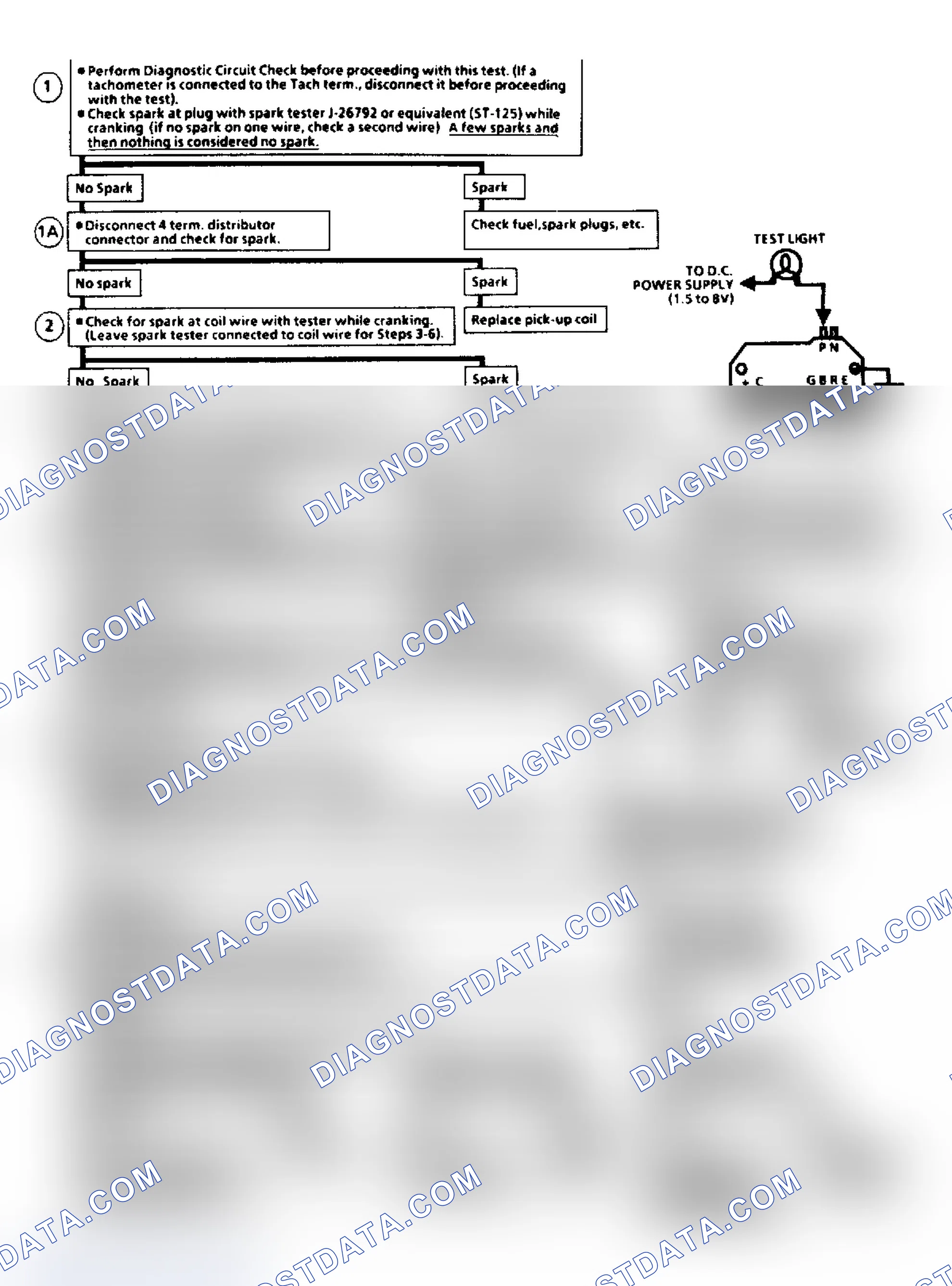 Scheme 639: Flow Chart C4B, Ignition System Check (2.8L)