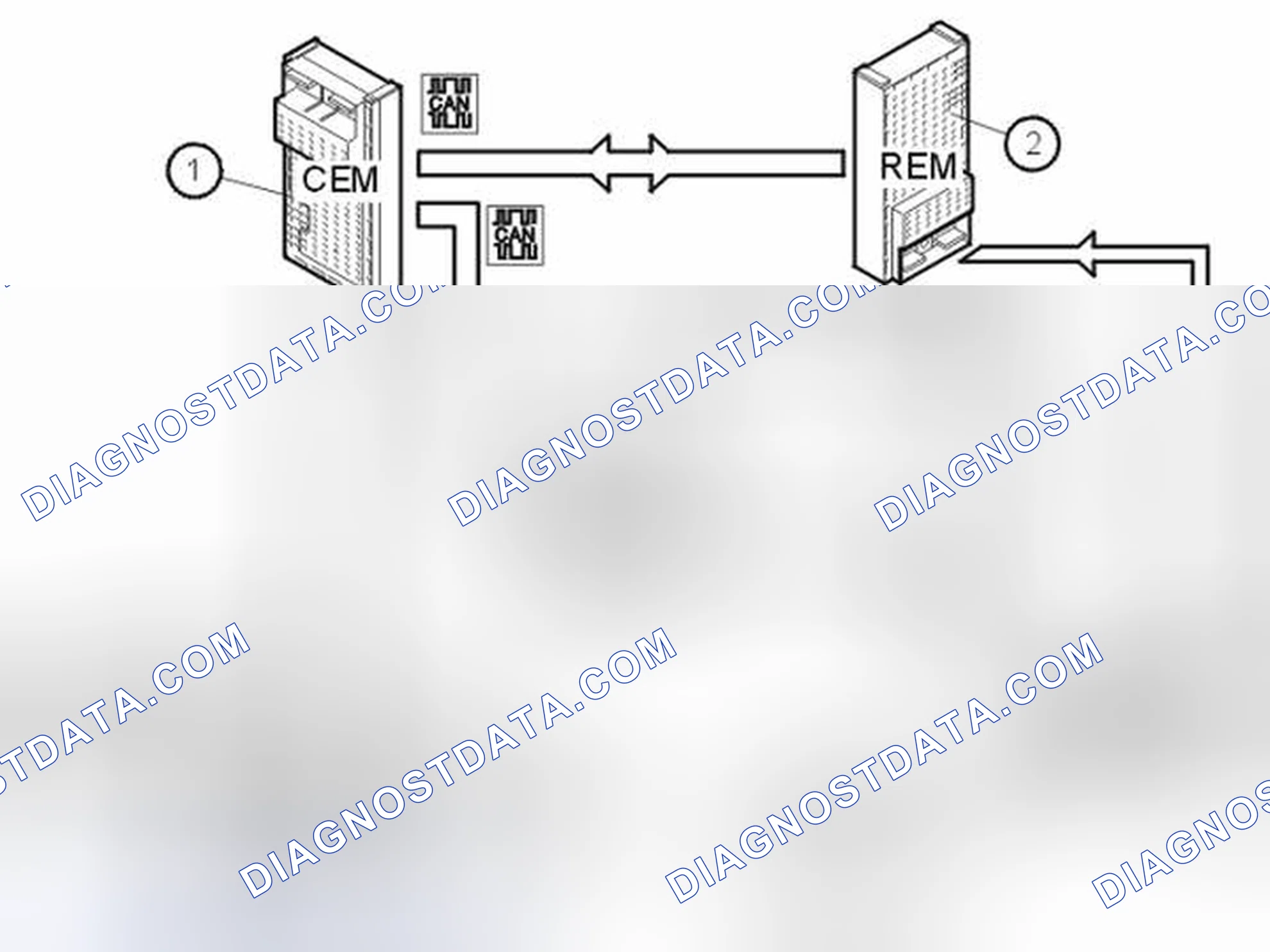 Scheme 6: Control