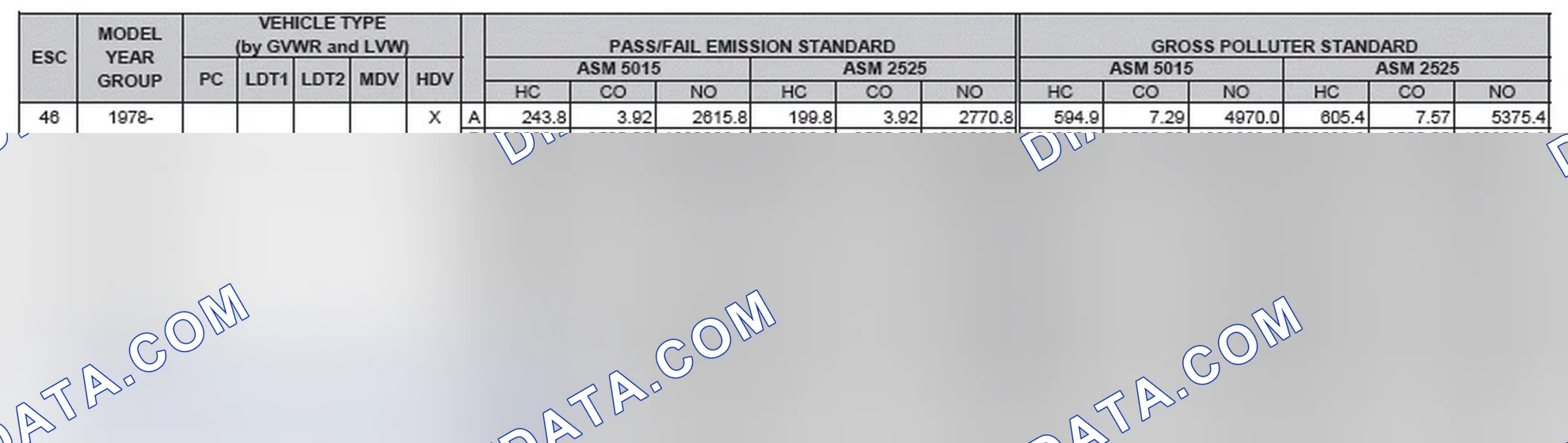 Scheme 2: California Emission Standards - Enhanced & Partially Enhanced Program Areas - Heavy Duty Vehicles (ASM Test)