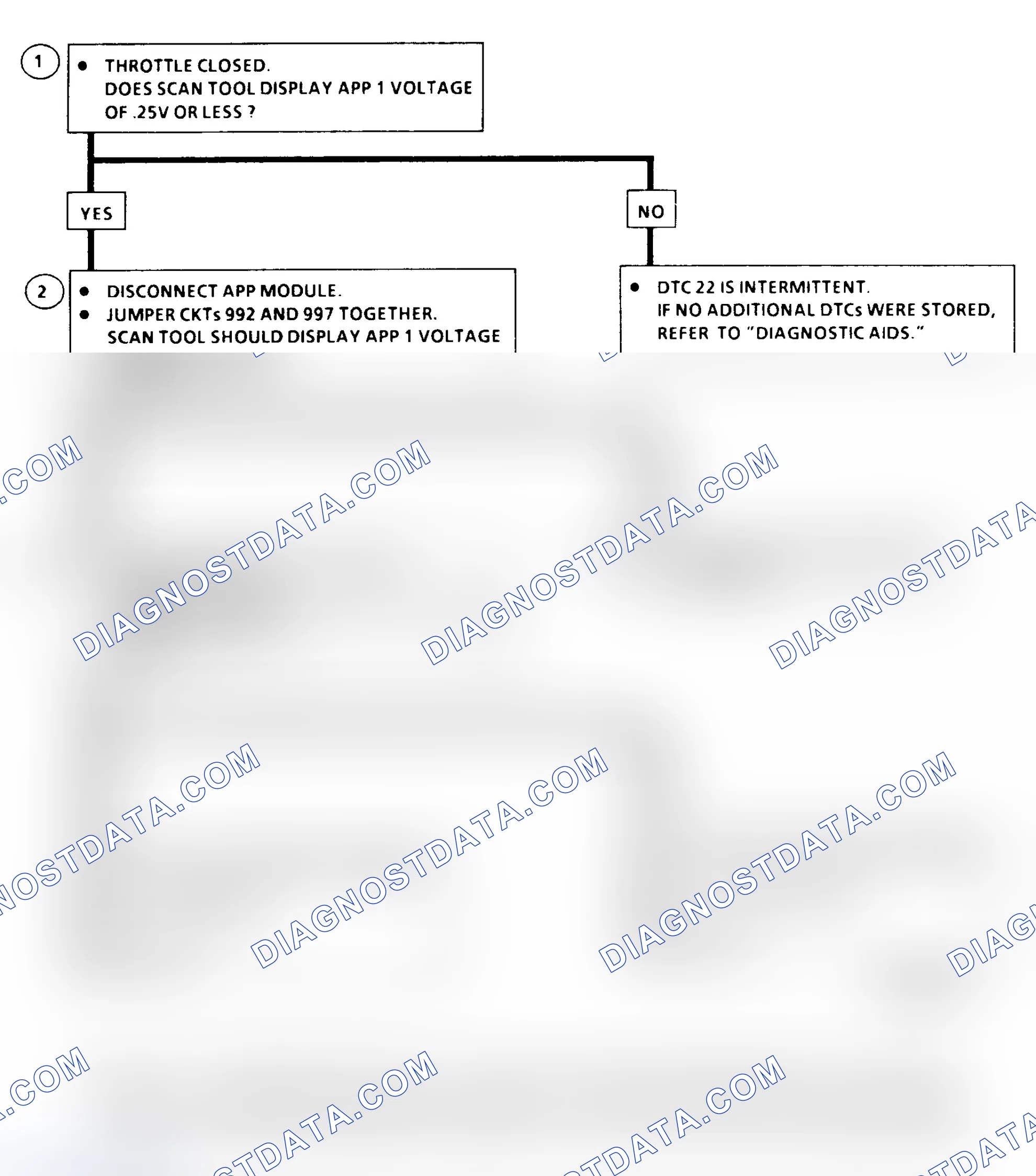 Scheme 132: DTC 22 Flow Chart (6.5L Diesel) APP No. 1 Circuit Low (Models With PCM)