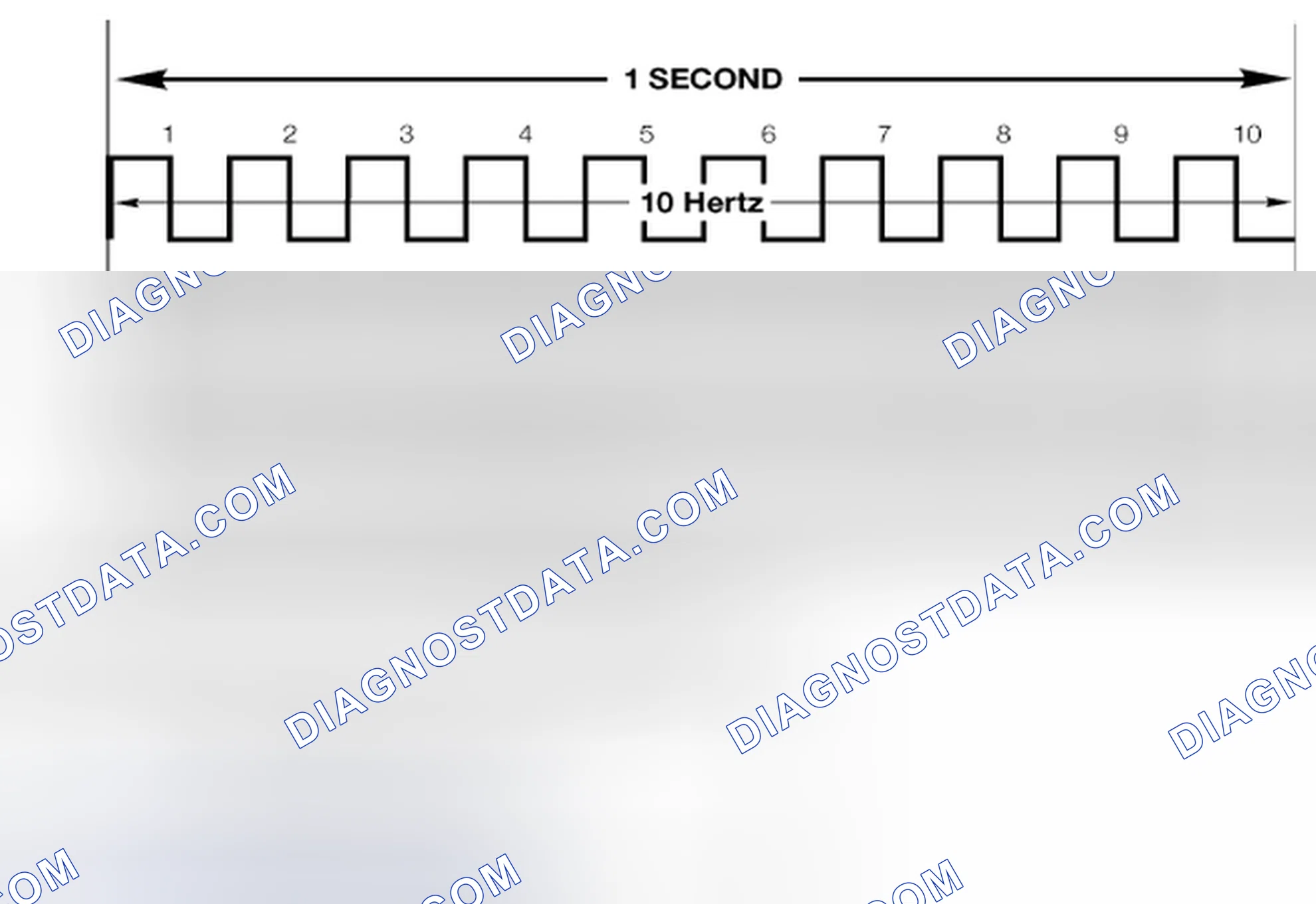 Scheme 172: Frequency
