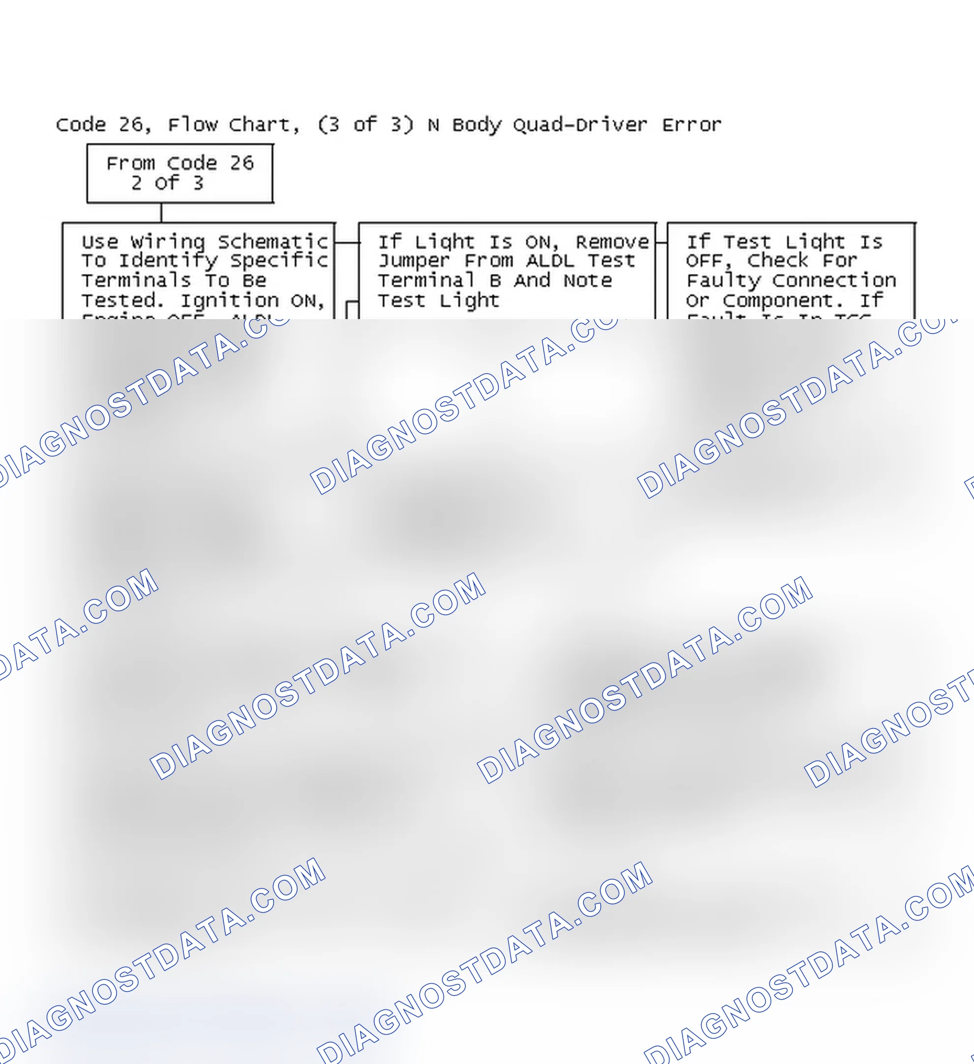 Scheme 199: Code 26, Flow Chart, (3 of 3) N Body Quad-Driver Error