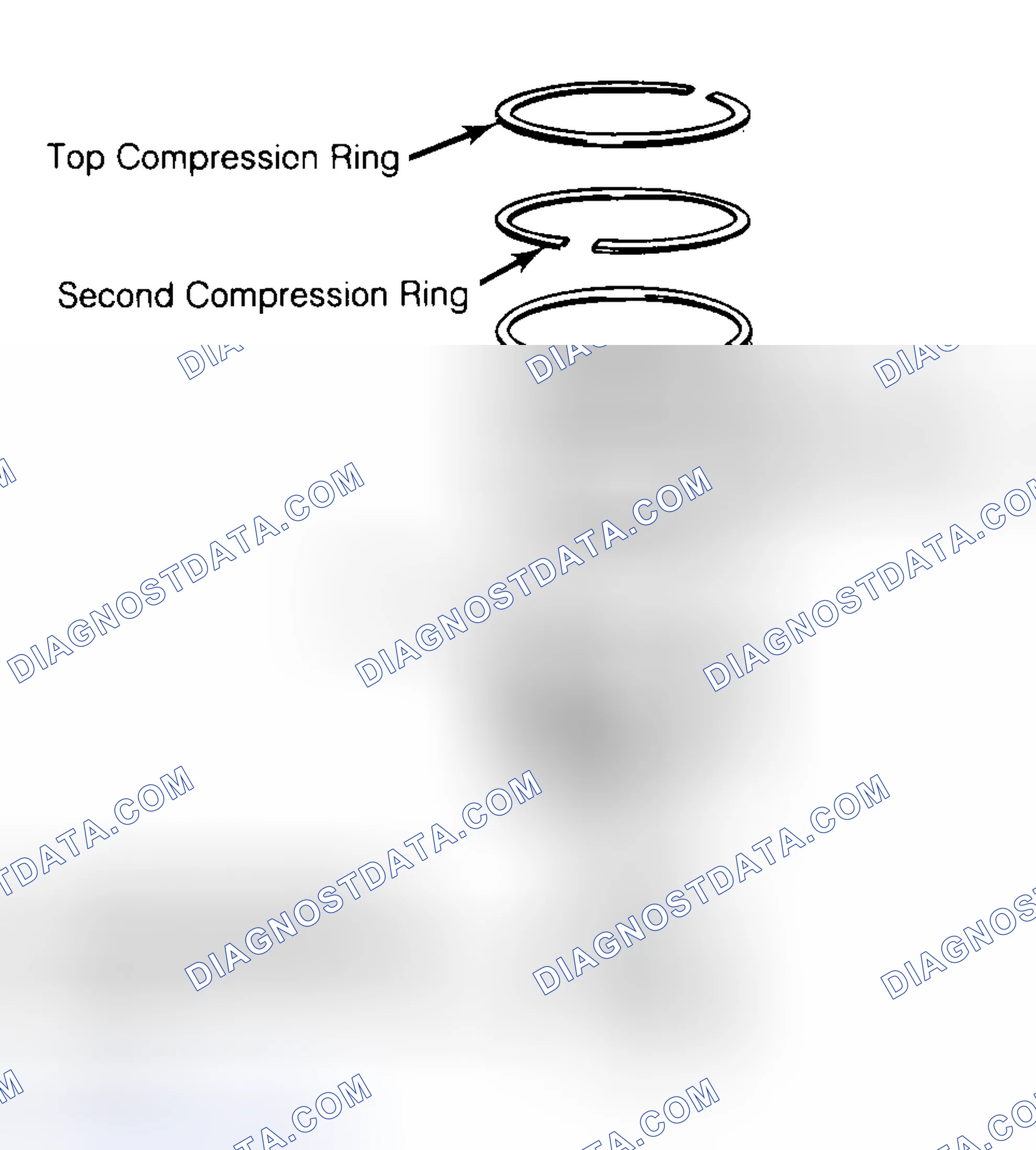 Scheme 8: Positioning Typical Piston Ring End Gap