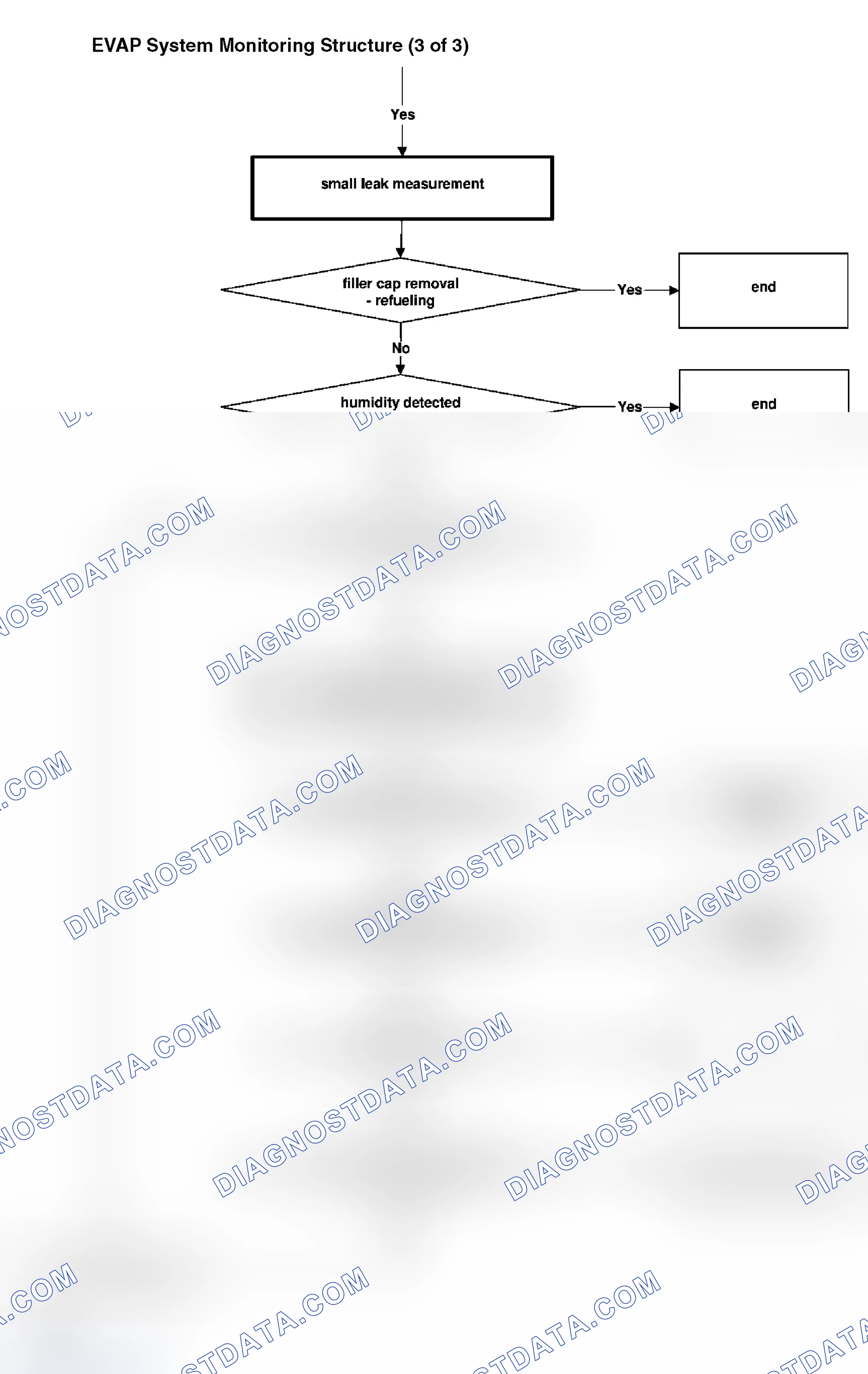 Scheme 16