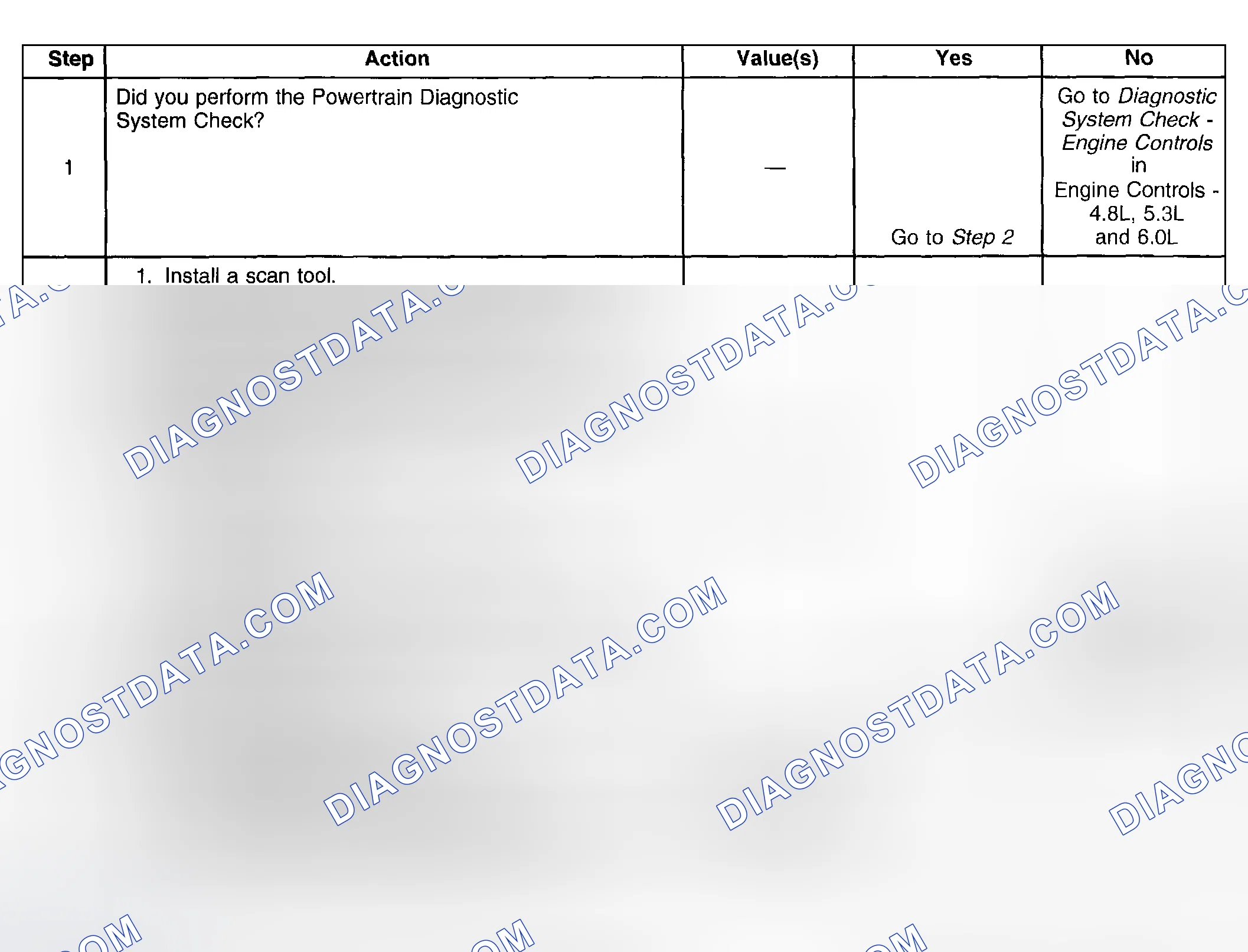 Scheme 439: Test Description