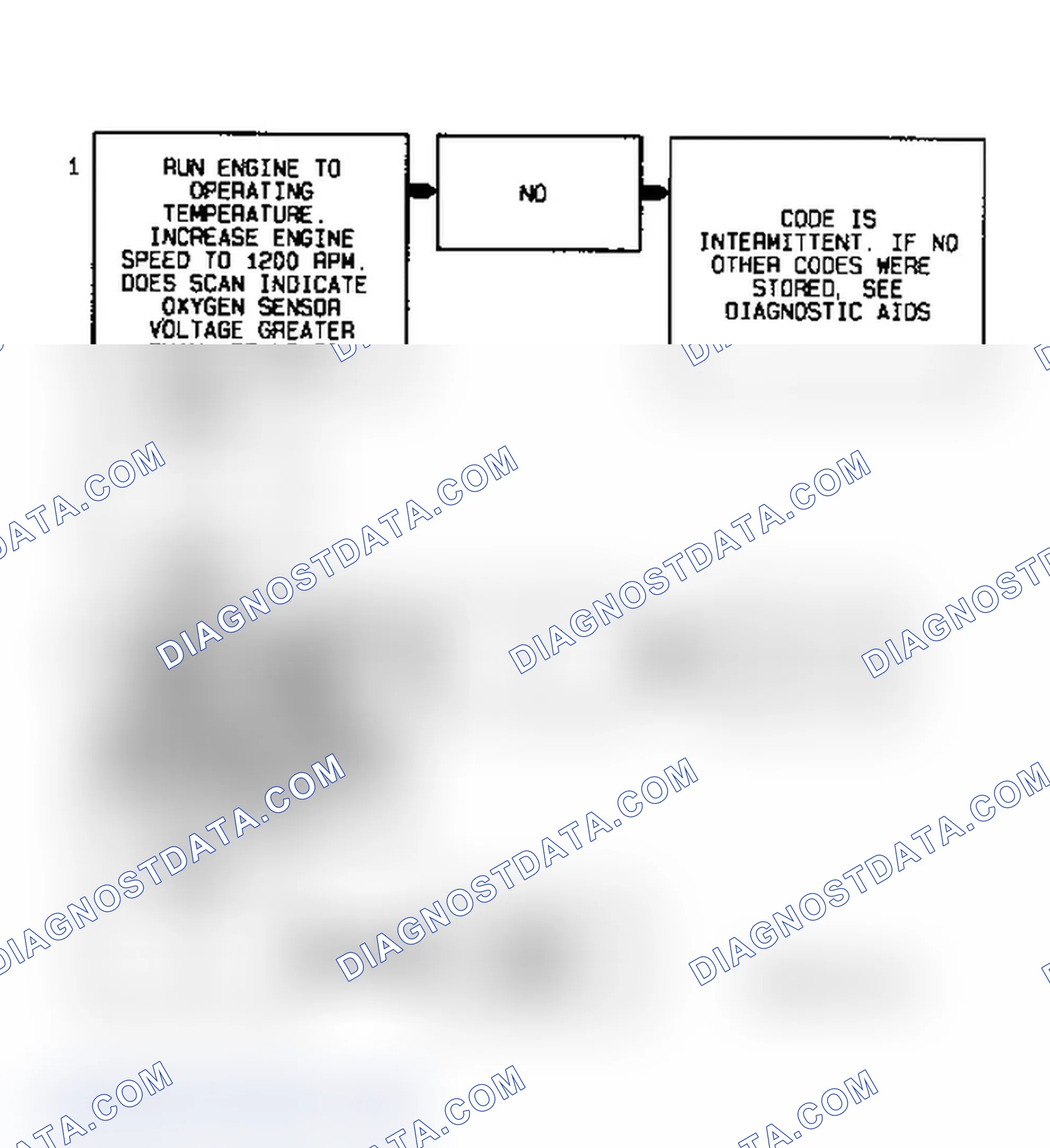 Scheme 227: Code P0138 Flow Chart ("S" & "T" Series 4.3L (VIN W) Bank 1, Sensor 2) Heated Oxygen Sensor High Signal Voltage (Rich)