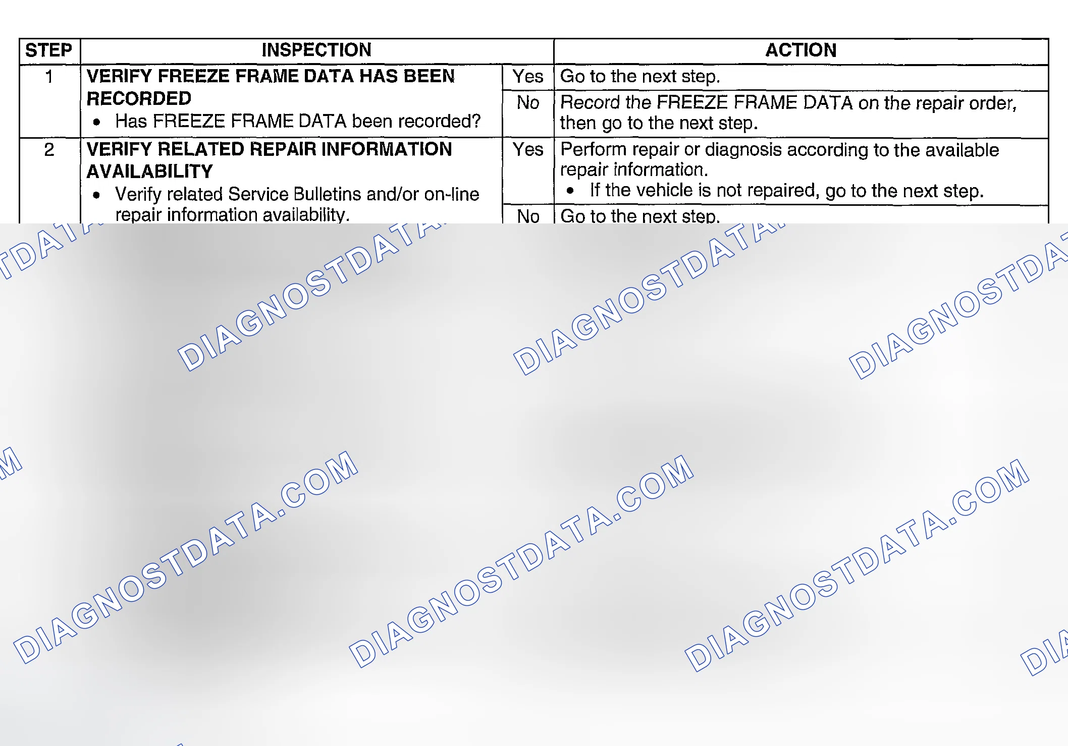 Scheme 248: Diagnostic procedure