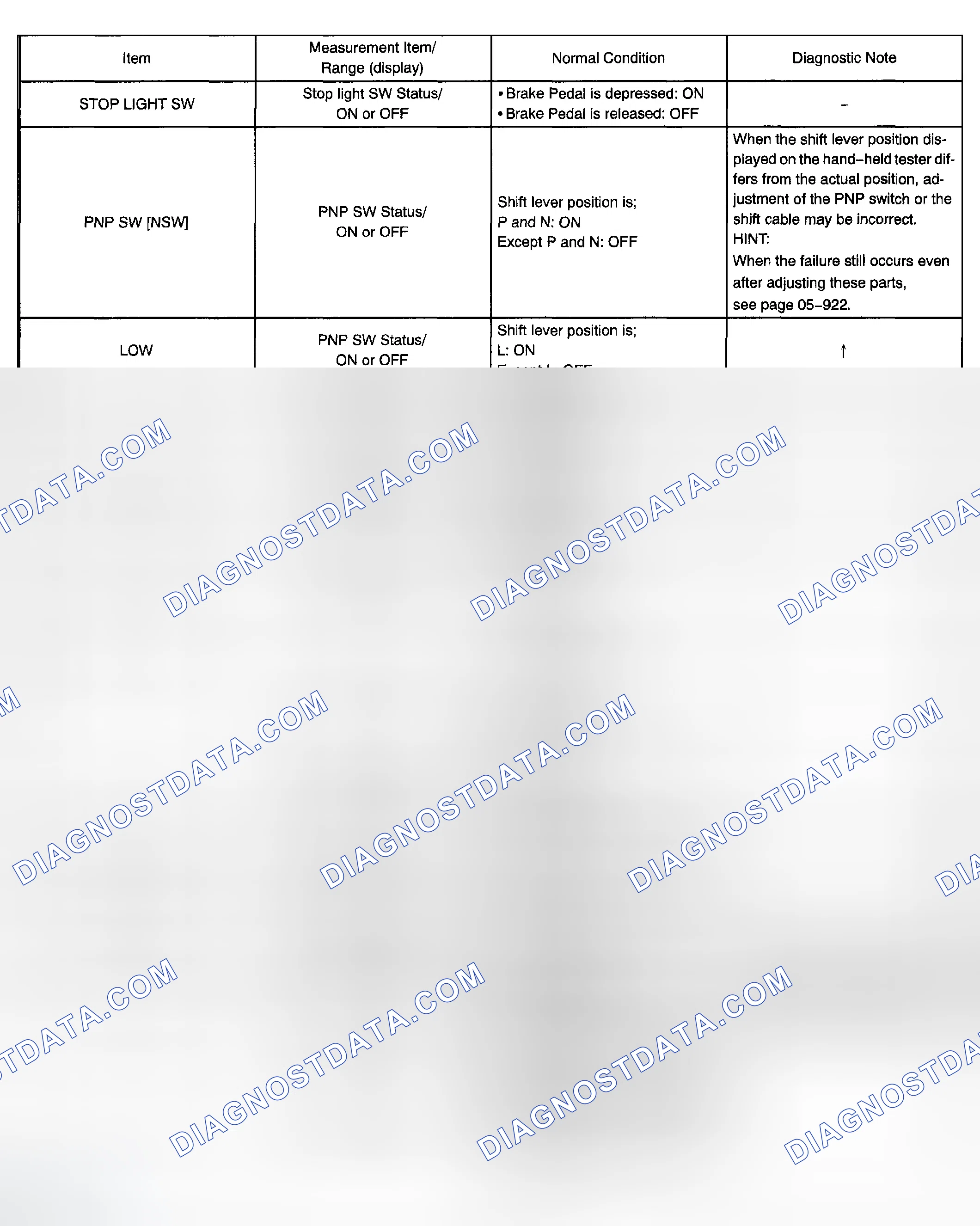 Scheme 260: DATA LIST/ACTIVE TEST