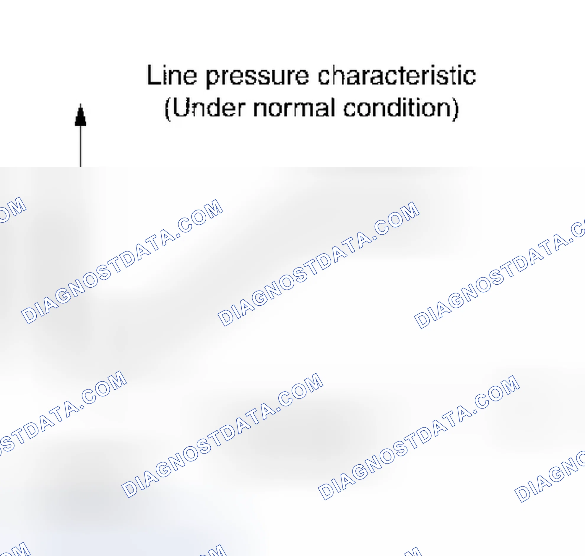Scheme 522: Normal Control
