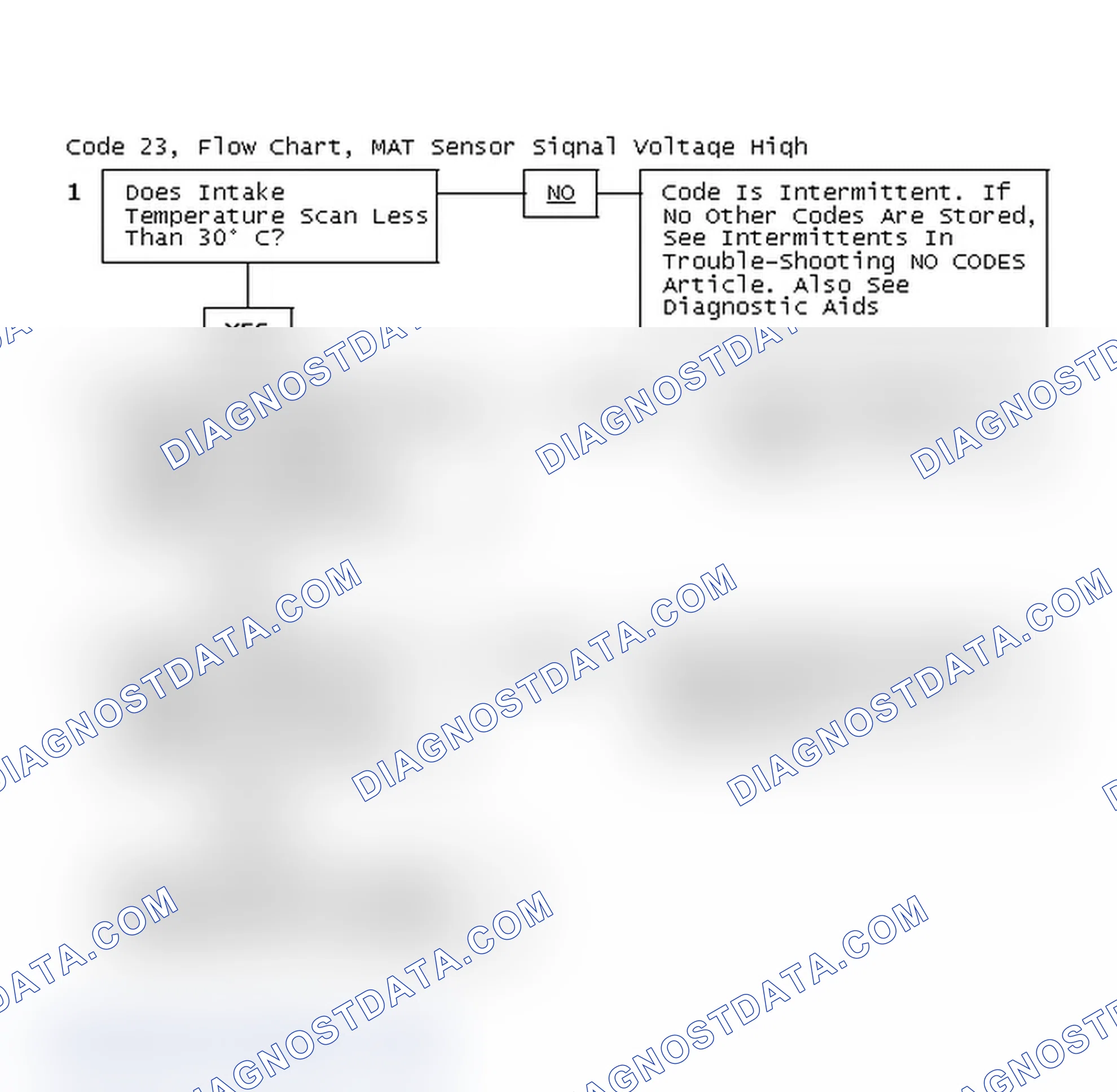 Scheme 301: Code 23, Flow Chart, MAT Sensor Signal Voltage High