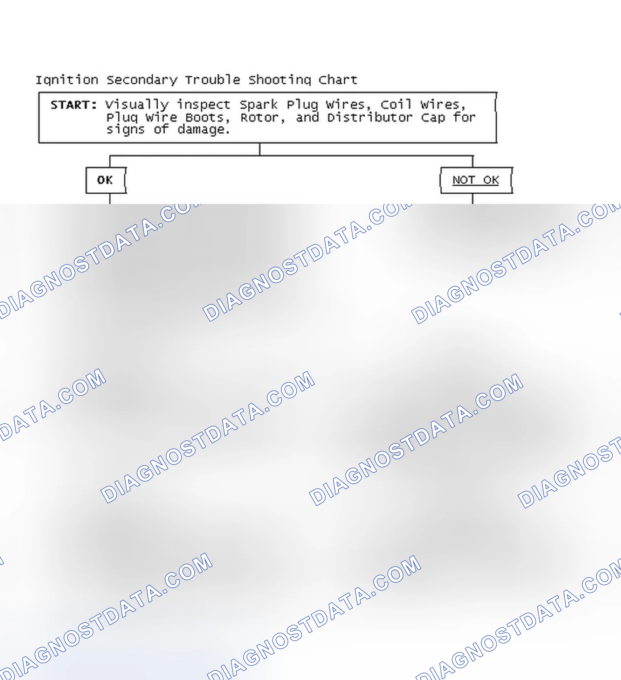 Scheme 3: Ignition Secondary Trouble Shooting Chart