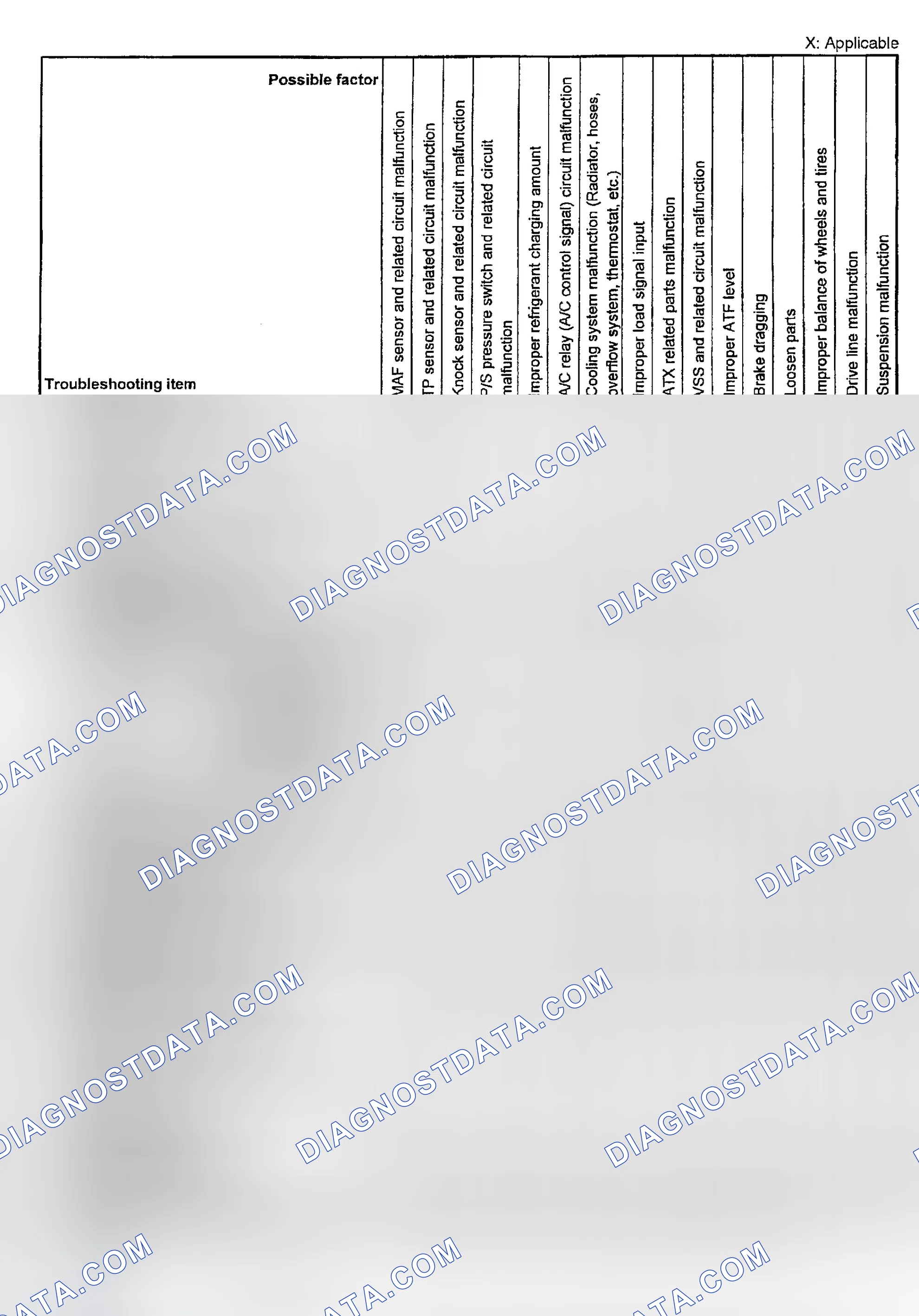 Scheme 247
