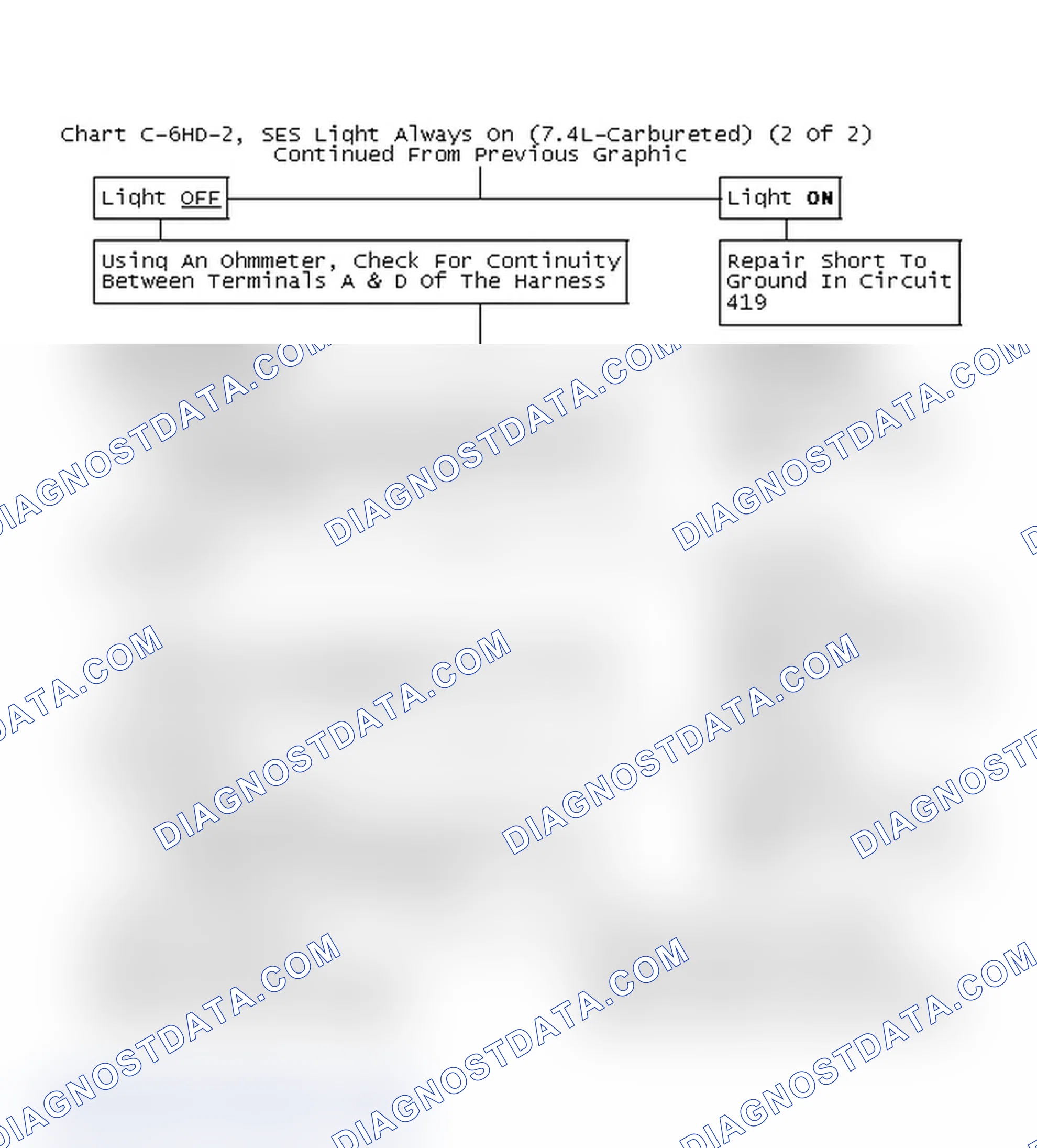 Scheme 73: Chart C-6HD-2, SES Light Always On (7.4L-Carbureted) (2 Of 2)