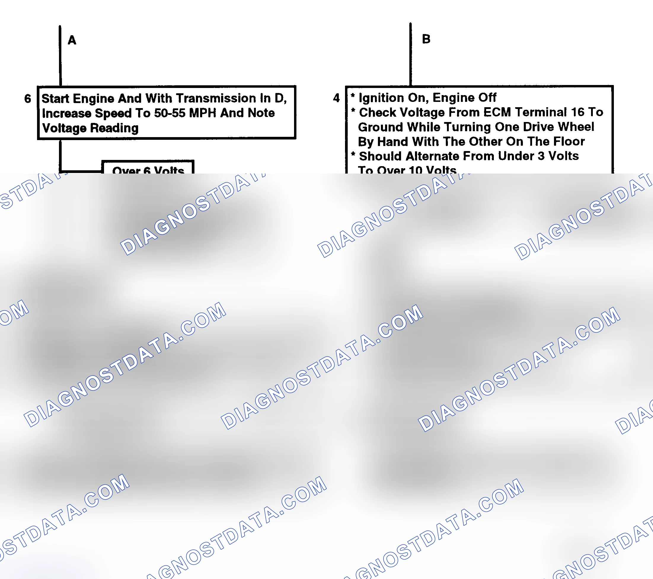 Scheme 190: Flow Chart C8A1, TCC Electrical Diagnosis (2 of 2)