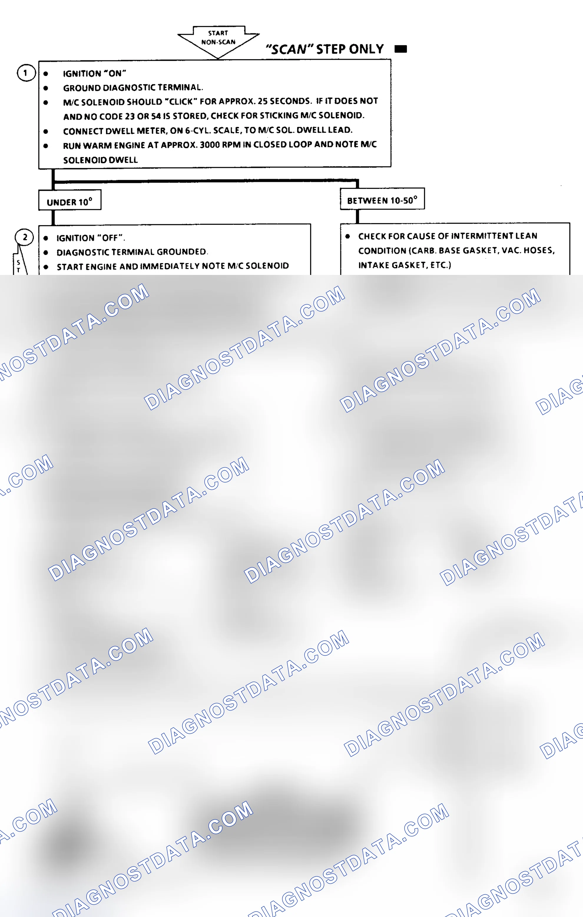 Scheme 149: Code 44 - Lean Exhaust Indication Flow Chart