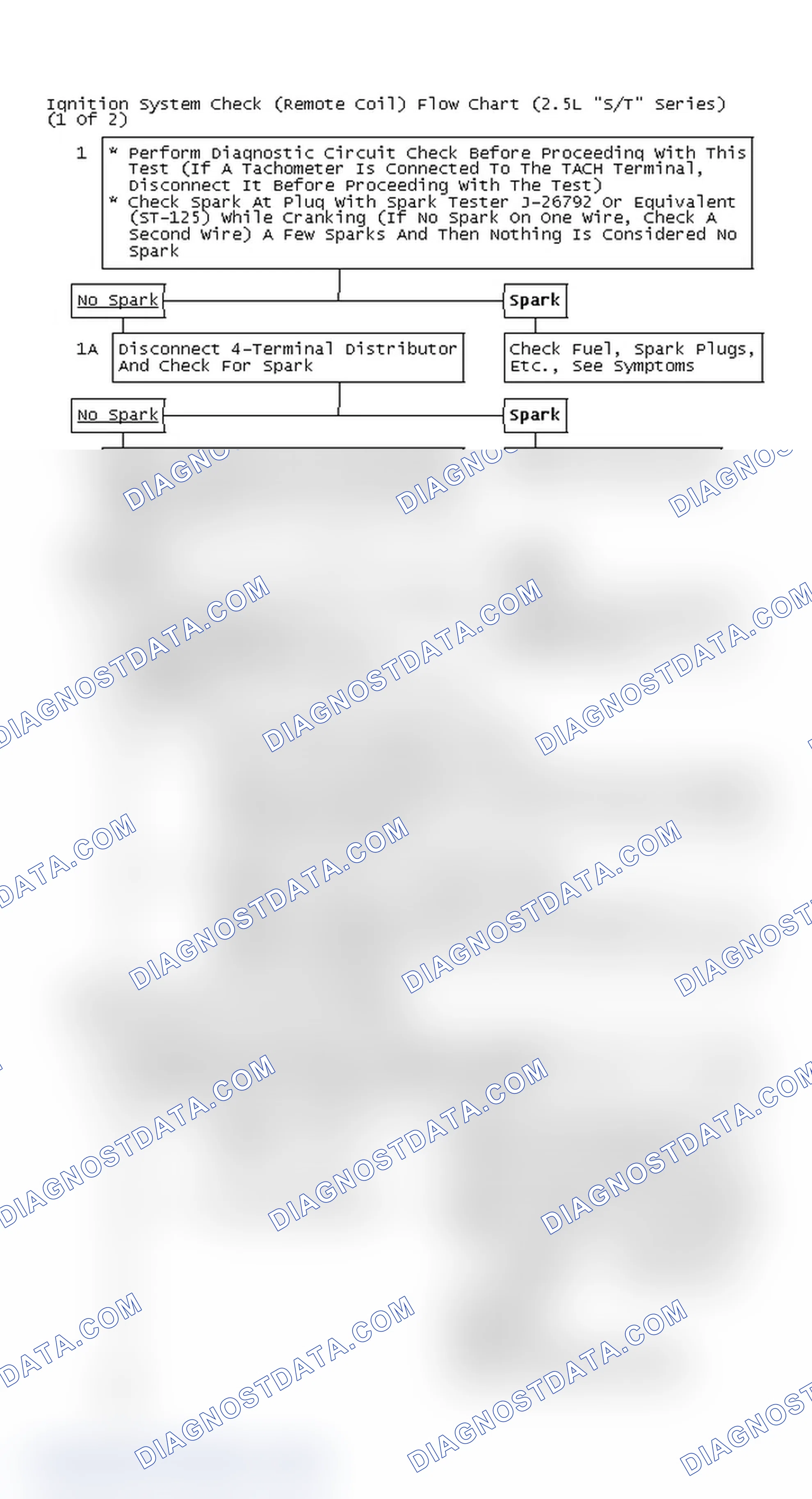 Scheme 107: Ignition System Check (Remote Coil) Flow Chart (2.5L "S/T" Series) (1 Of 2)