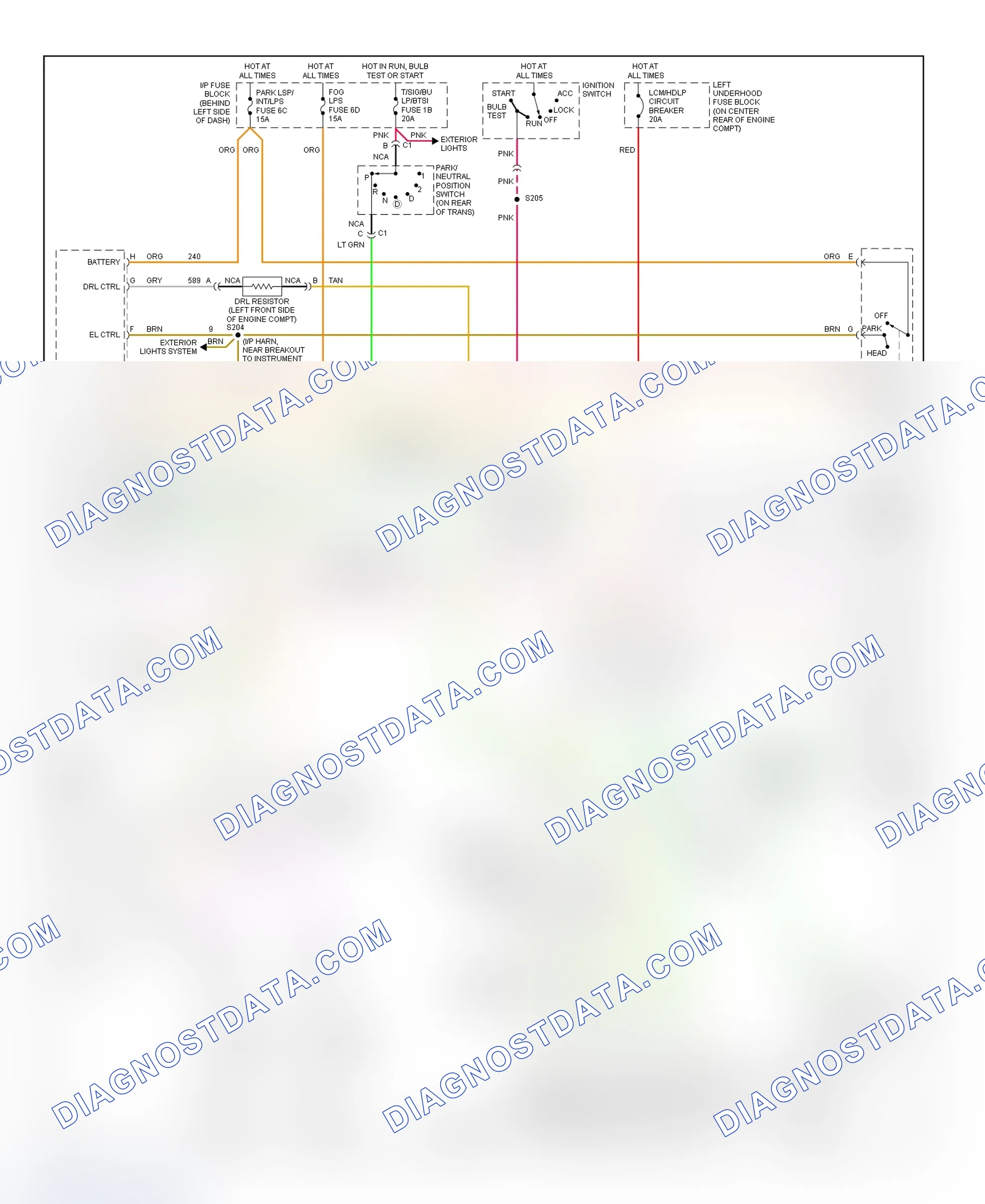 Scheme 5: Bonneville