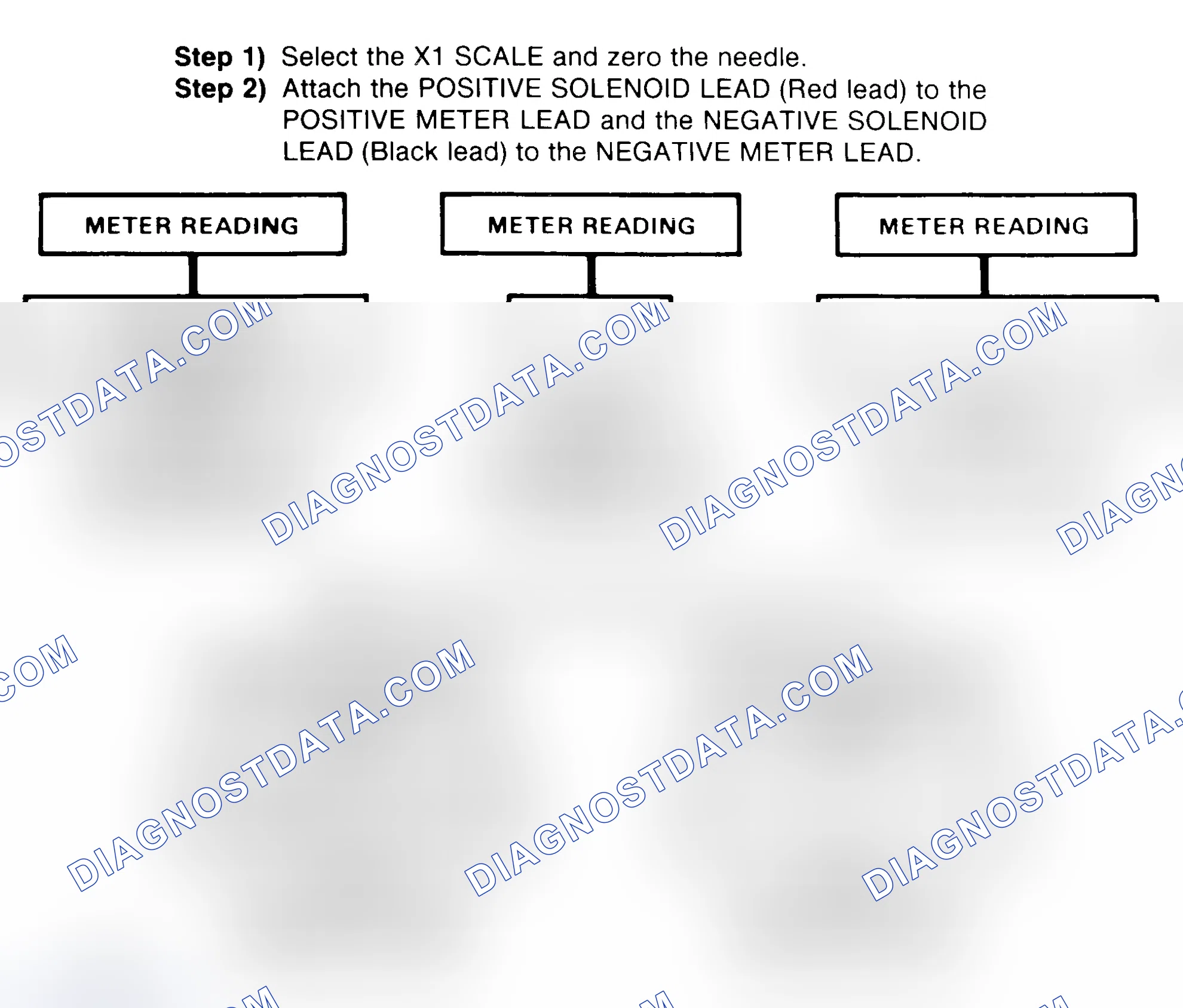 Scheme 2: DIODE CHECK & SOLENOID TEST