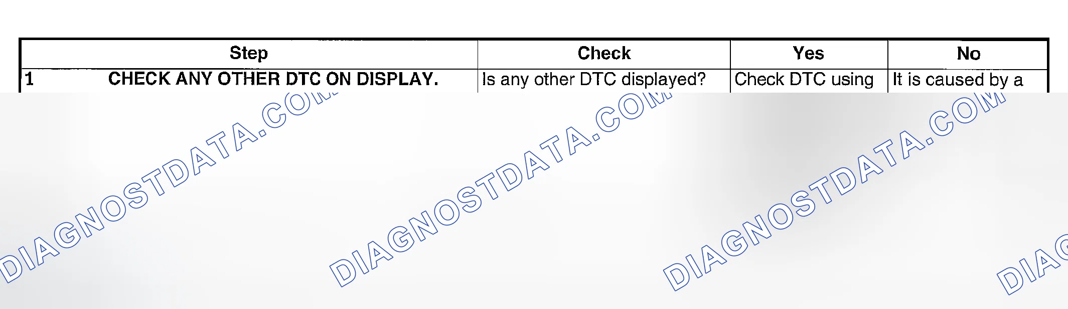 Scheme 1915: DIAGNOSTIC PROCEDURE