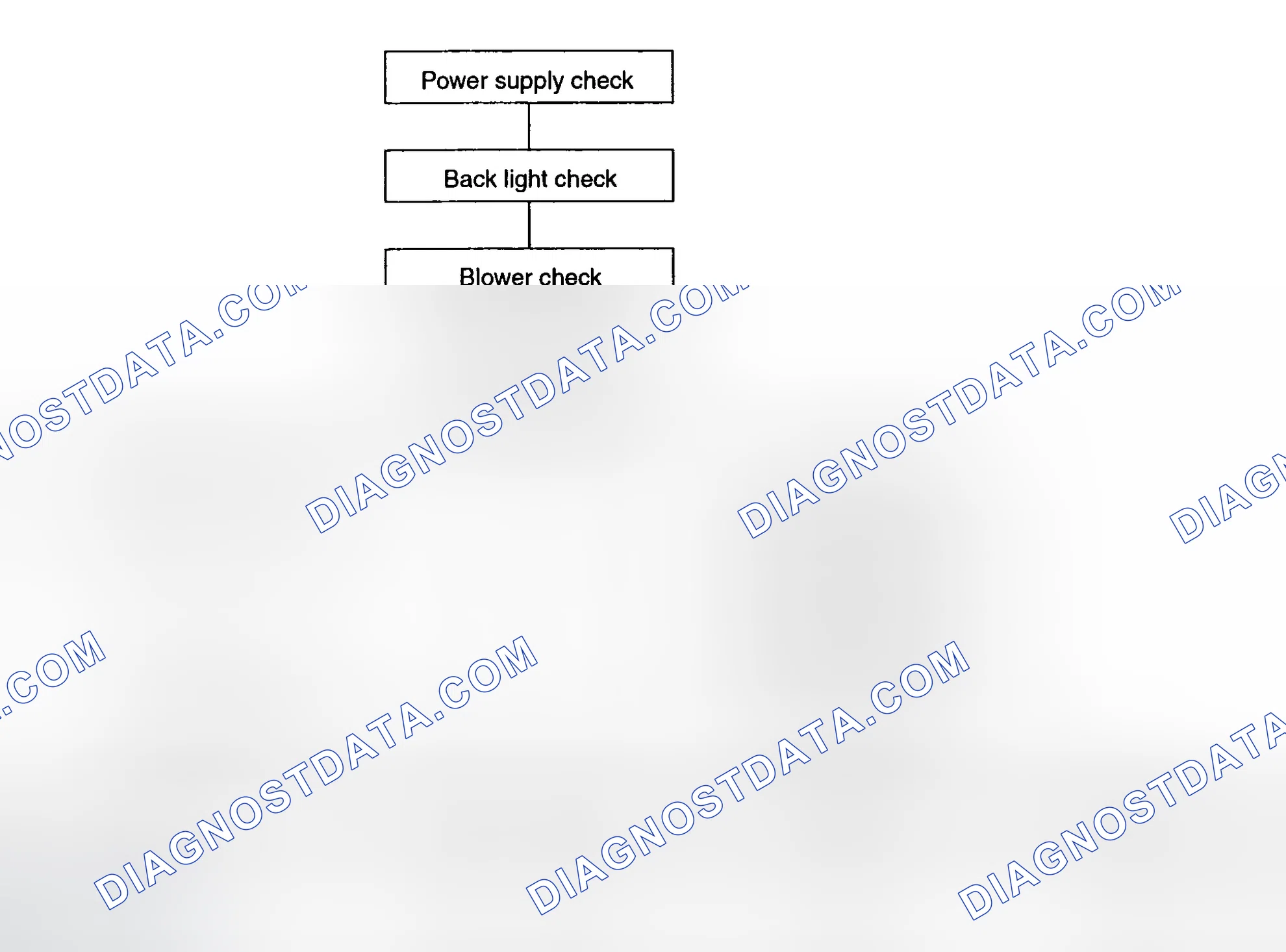 Scheme 1: CHECK POINT BY TYPE