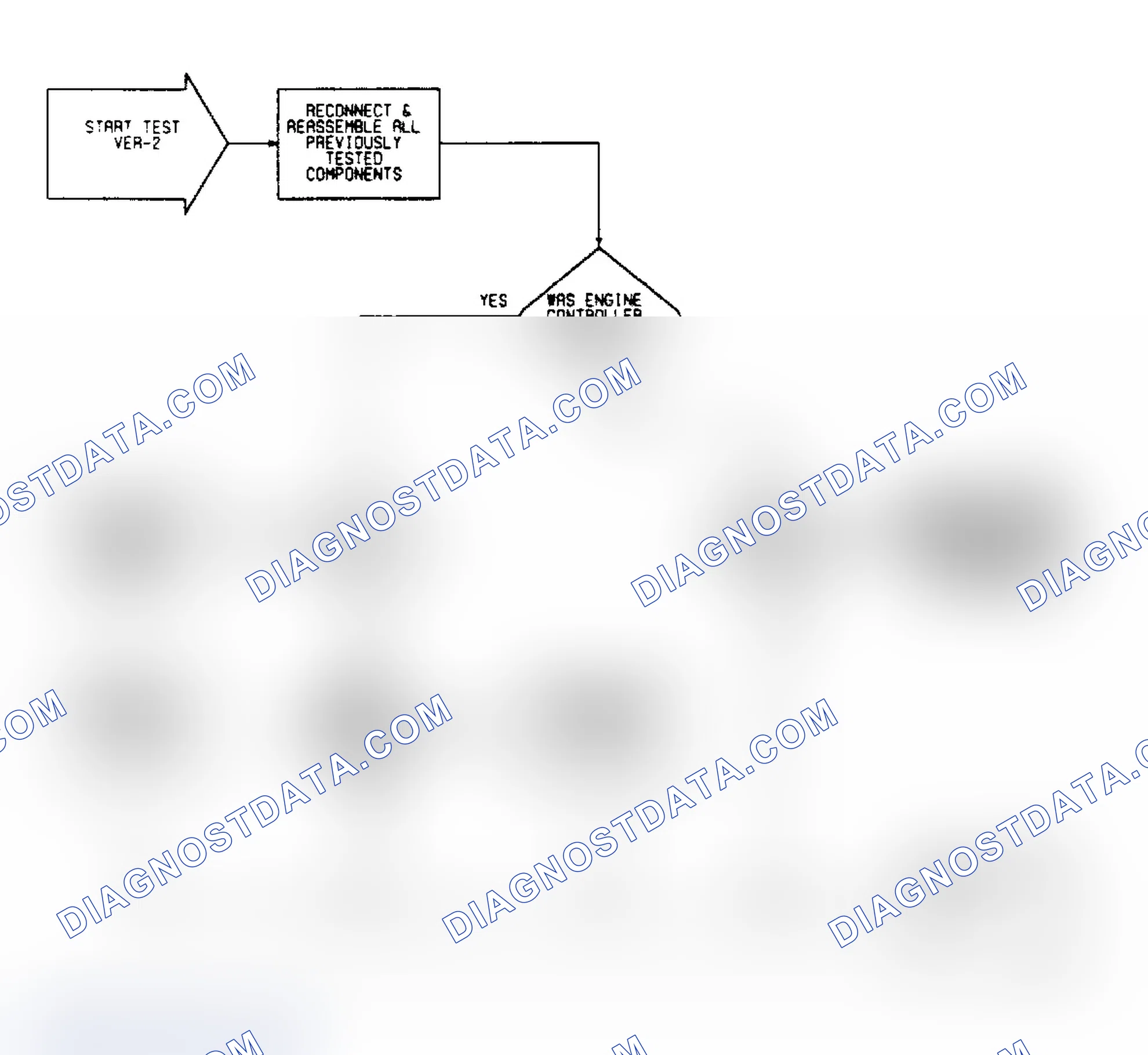 Scheme 161: VER2 (1 of 2) - Driveability Verification Test 2
