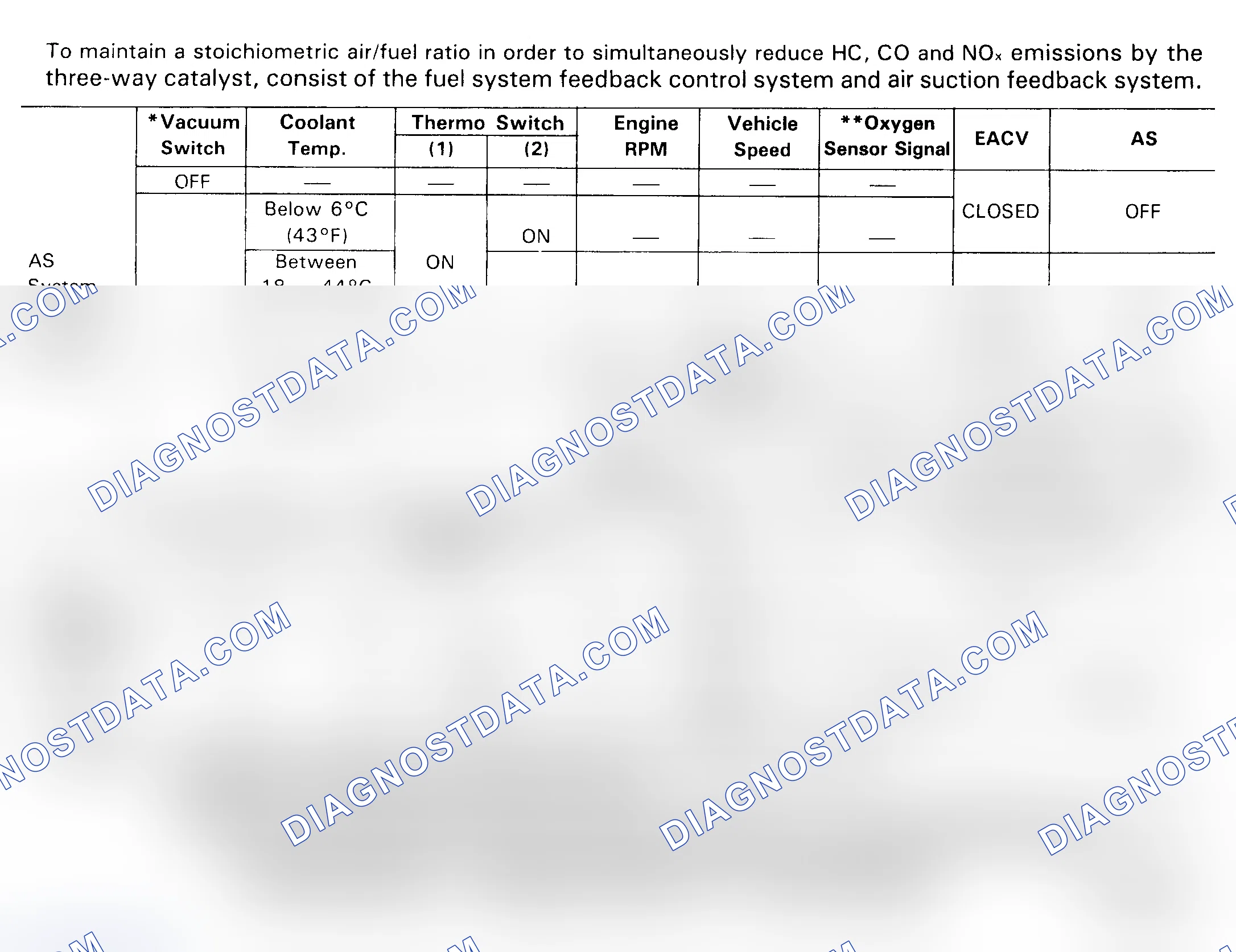 Scheme 14: Emission Control System (Carb.) - California