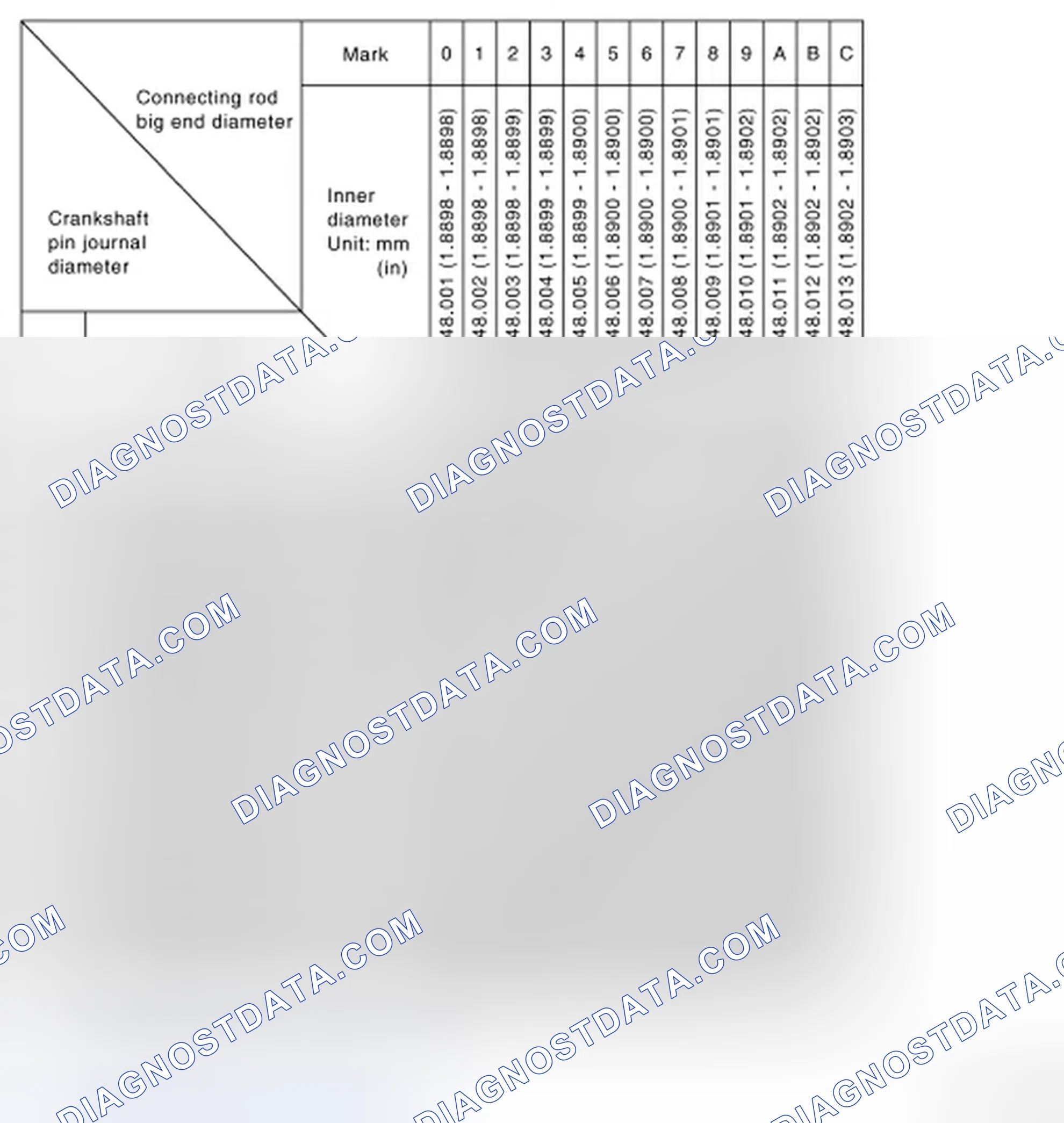 Scheme 193: CONNECTING ROD BEARING SELECTION TABLE