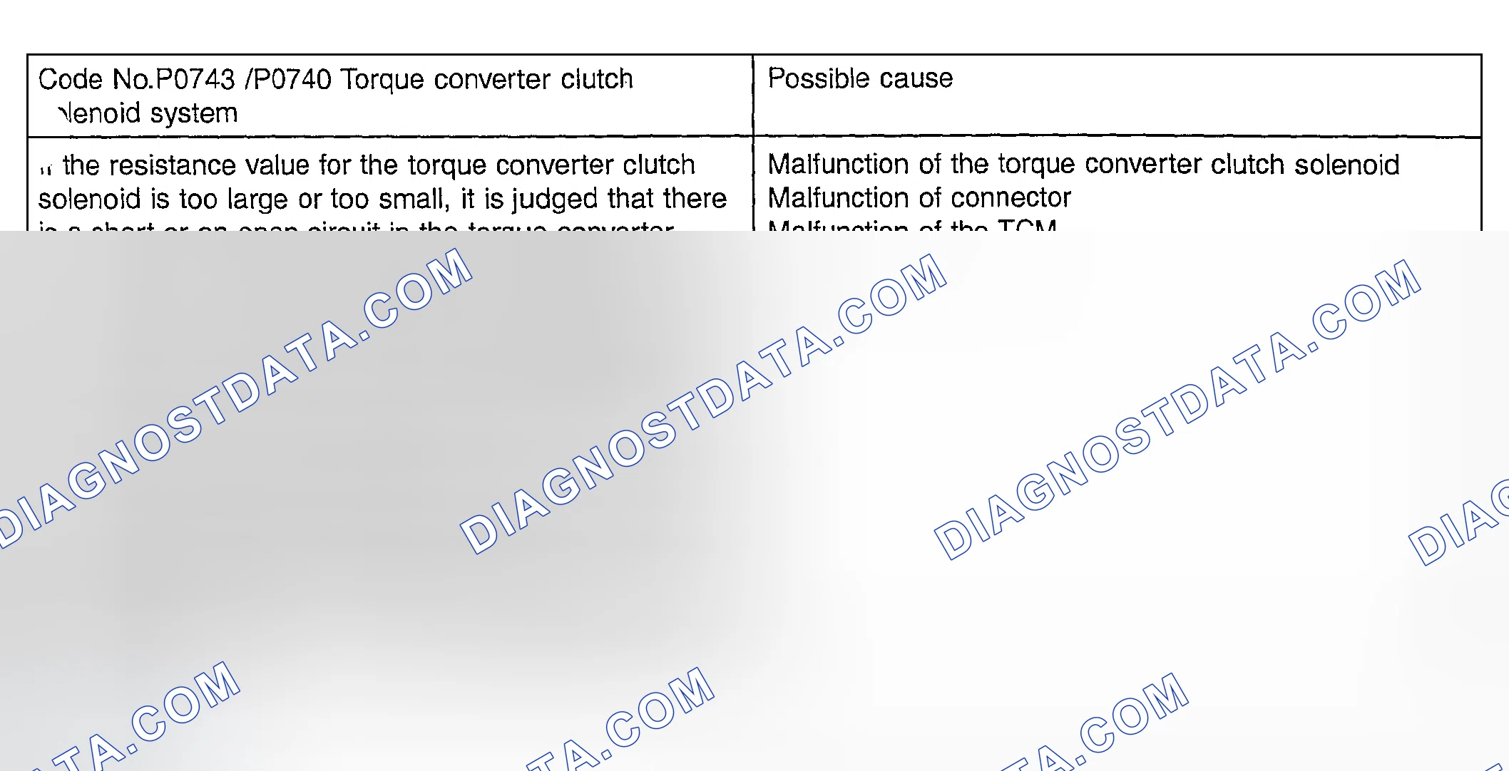 Scheme 38: DTC P0740 & P0743 Detecting Conditions & Probable Causes