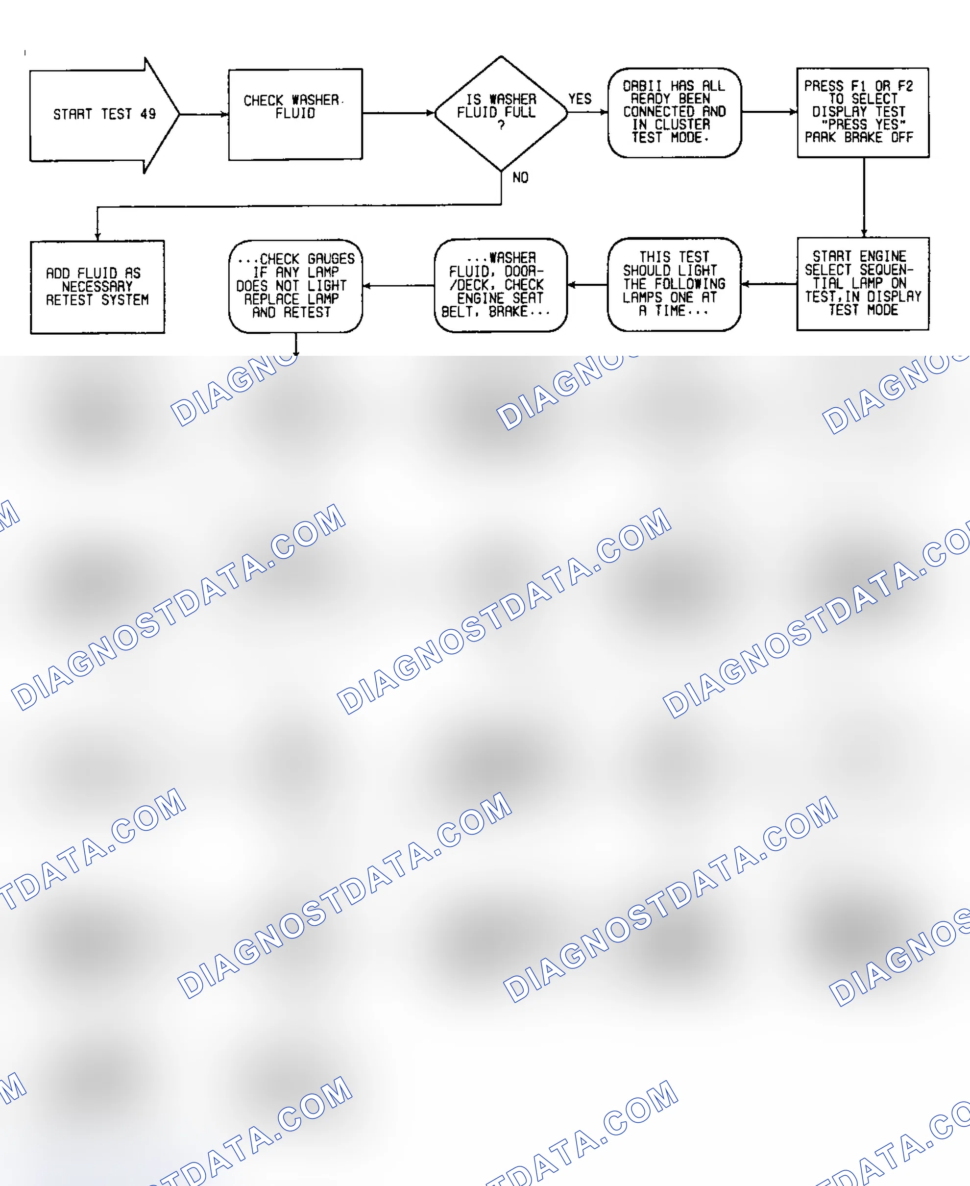 Scheme 121: Test 49: Flow Chart (1 of 2)
