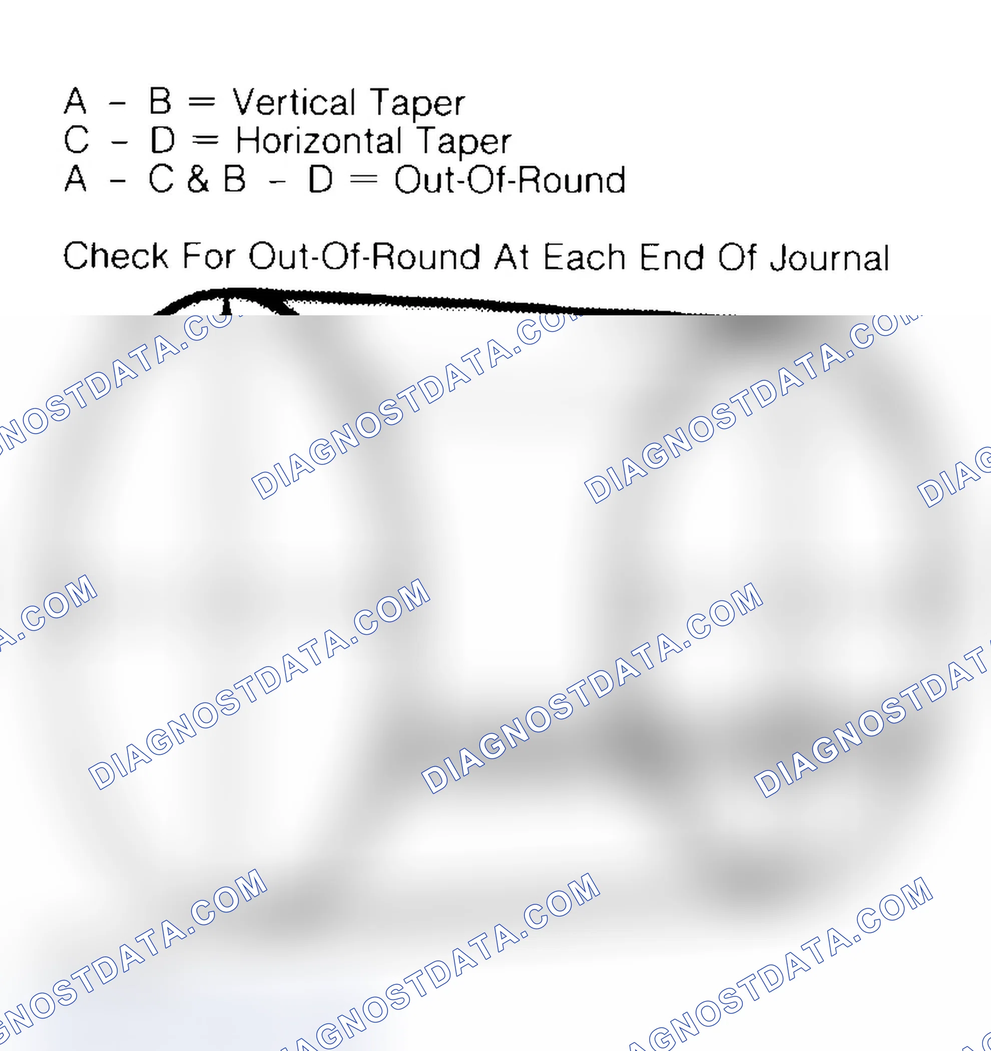 Scheme 22: Measuring Crankshaft Journals