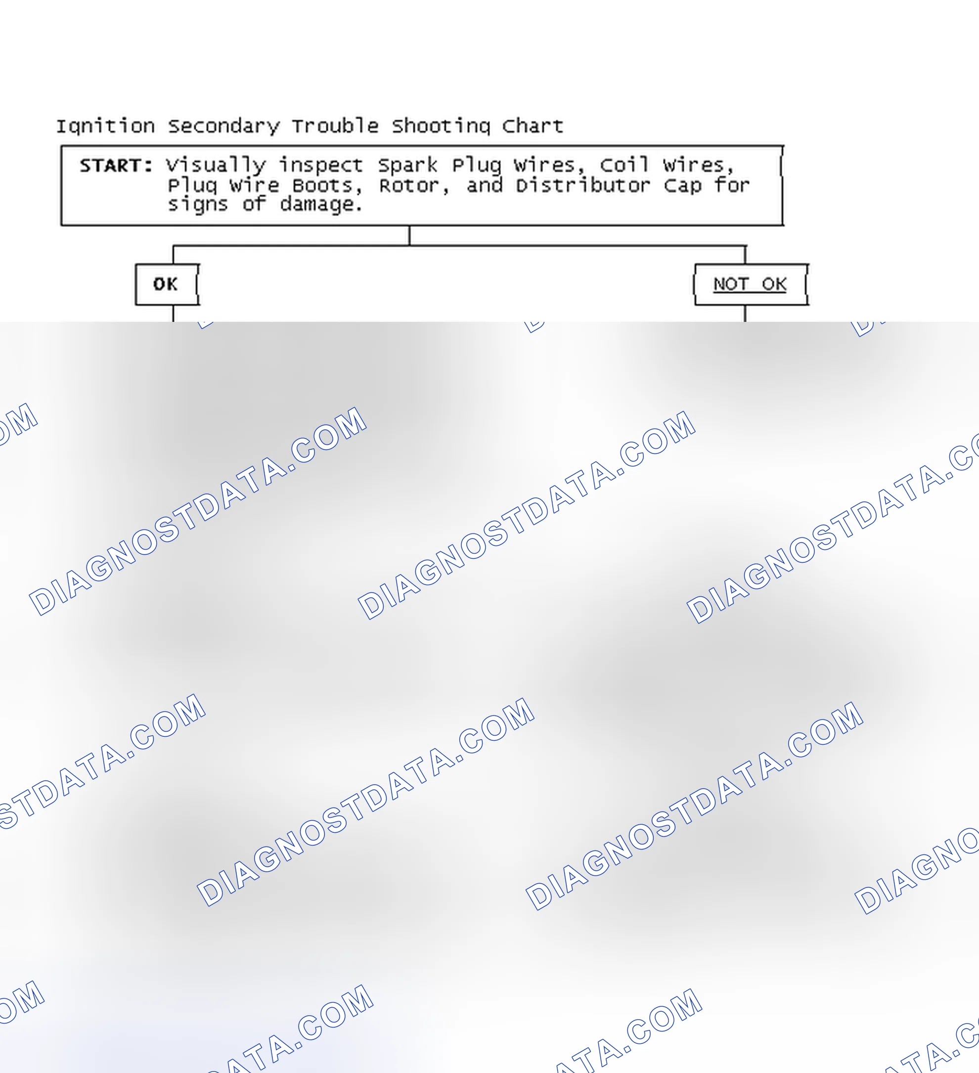 Scheme 3: Ignition Secondary Trouble Shooting Chart