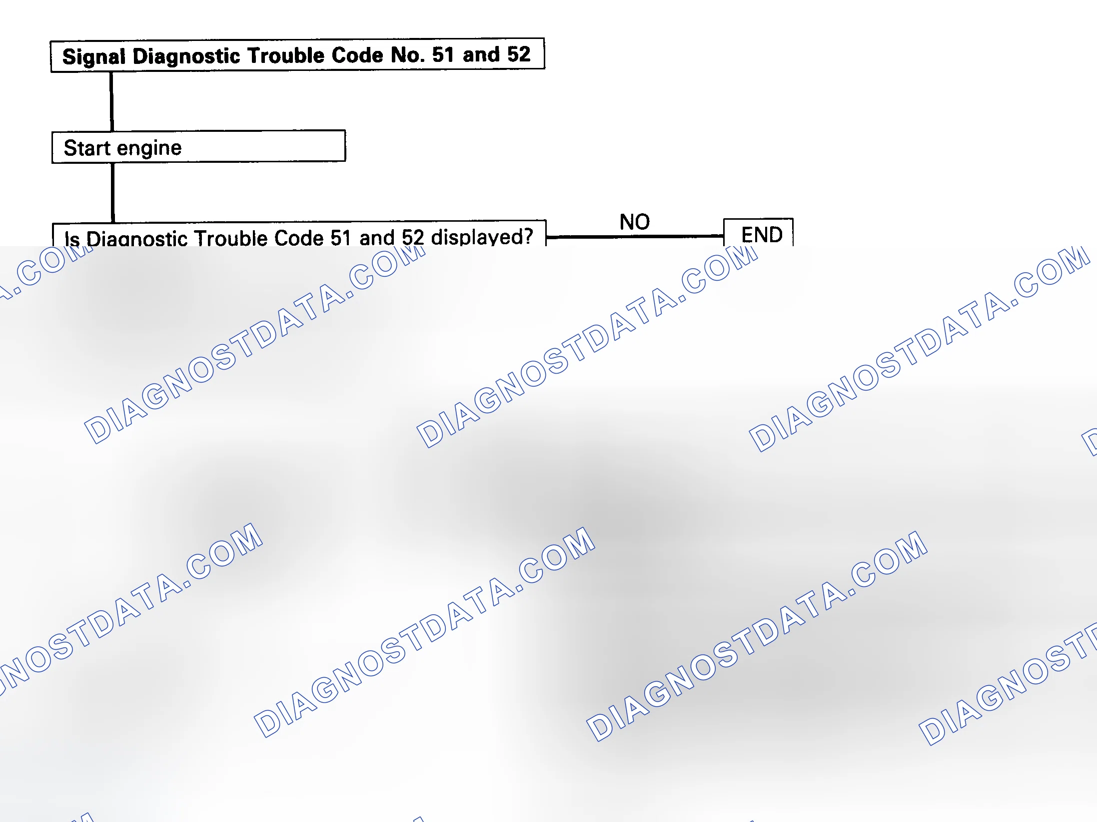 Scheme 63: Code 51, 52 - Diagnostic Flowchart Courtesy Isuzu Motor Co