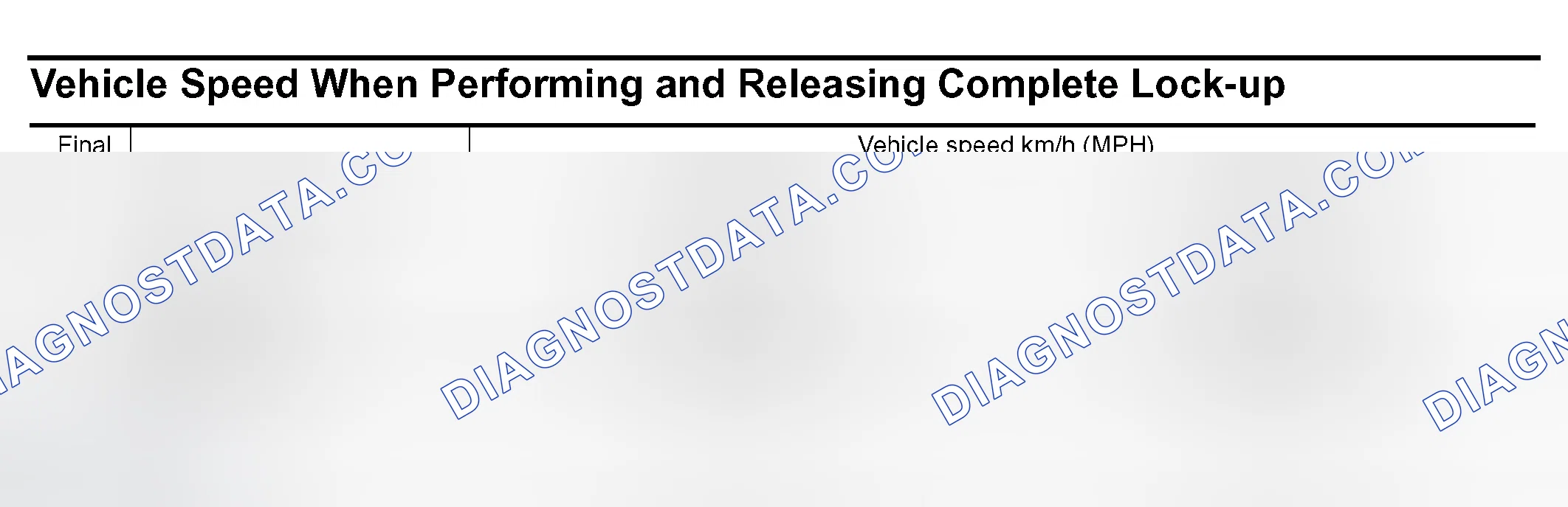 Scheme 3: VEHICLE SPEED WHEN PERFORMING AND RELEASING COMPLETE LOCK-UP